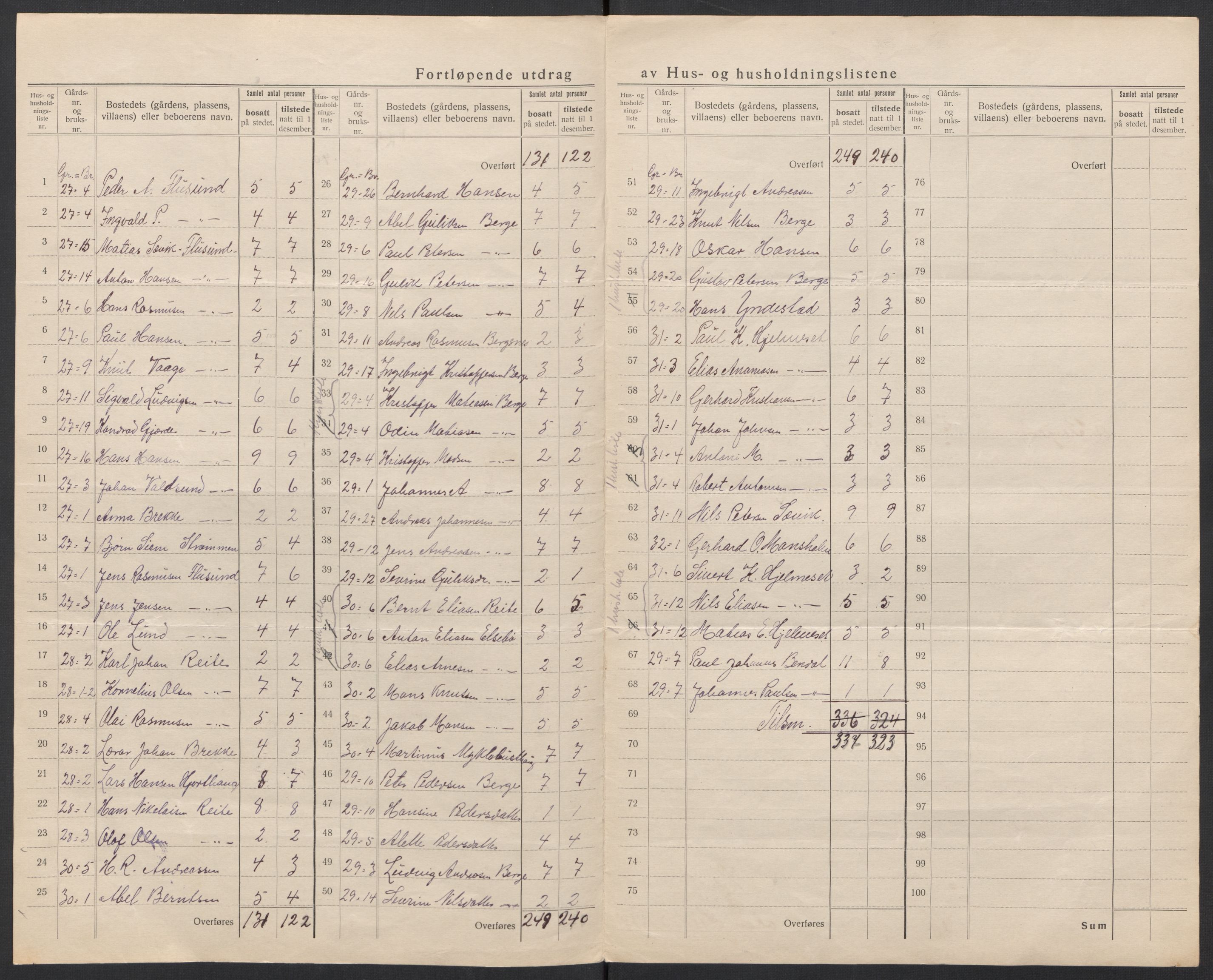 SAT, 1920 census for Herøy (MR), 1920, p. 28