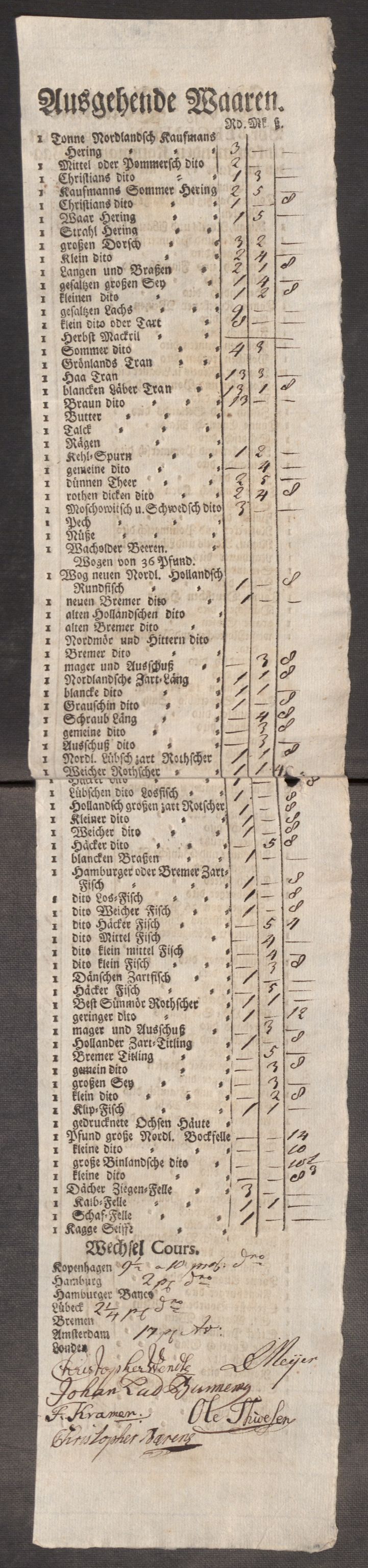 Rentekammeret inntil 1814, Realistisk ordnet avdeling, AV/RA-EA-4070/Oe/L0009: [Ø1]: Nordafjelske priskuranter, 1759-1768, p. 131