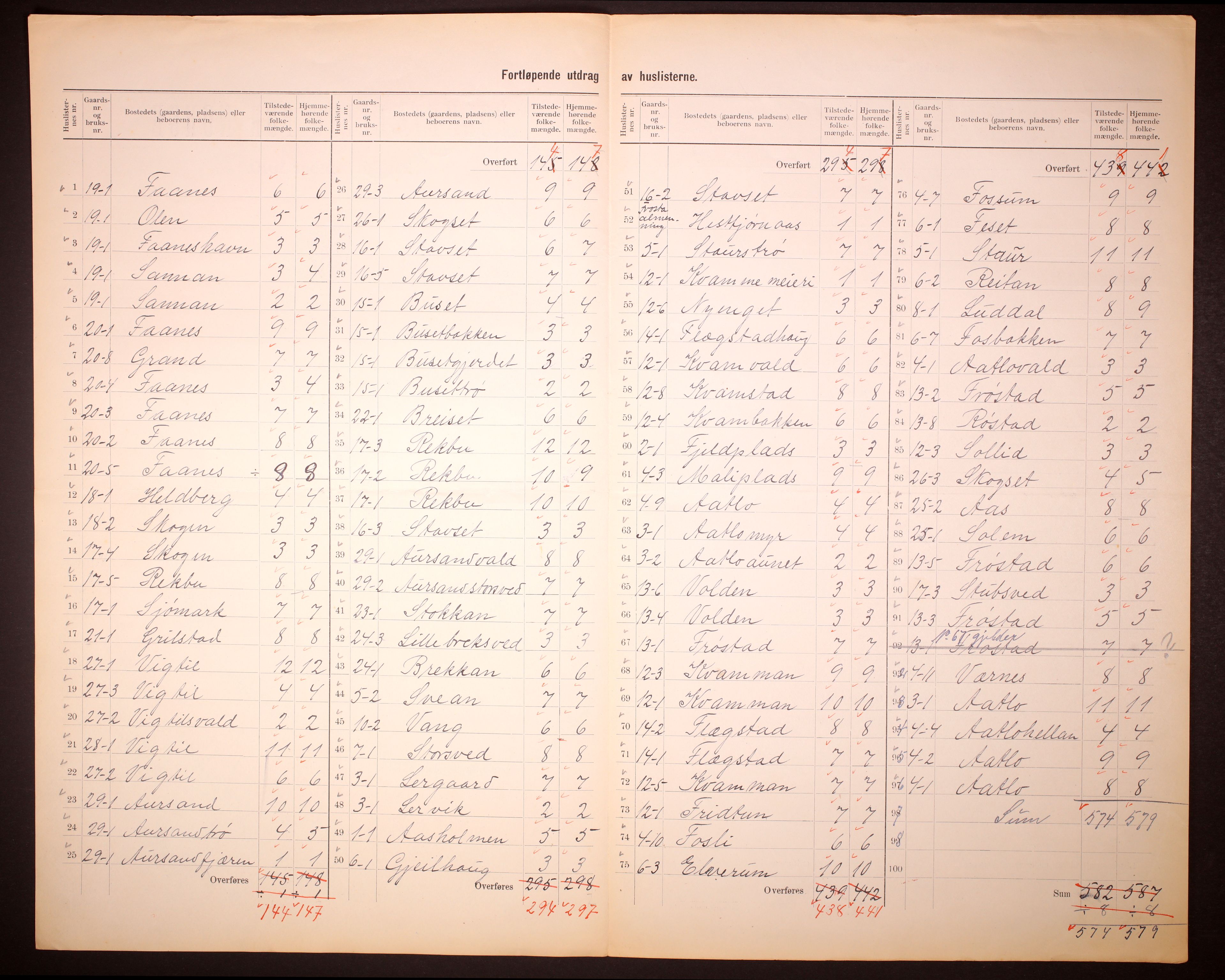 RA, 1910 census for Frosta, 1910, p. 23