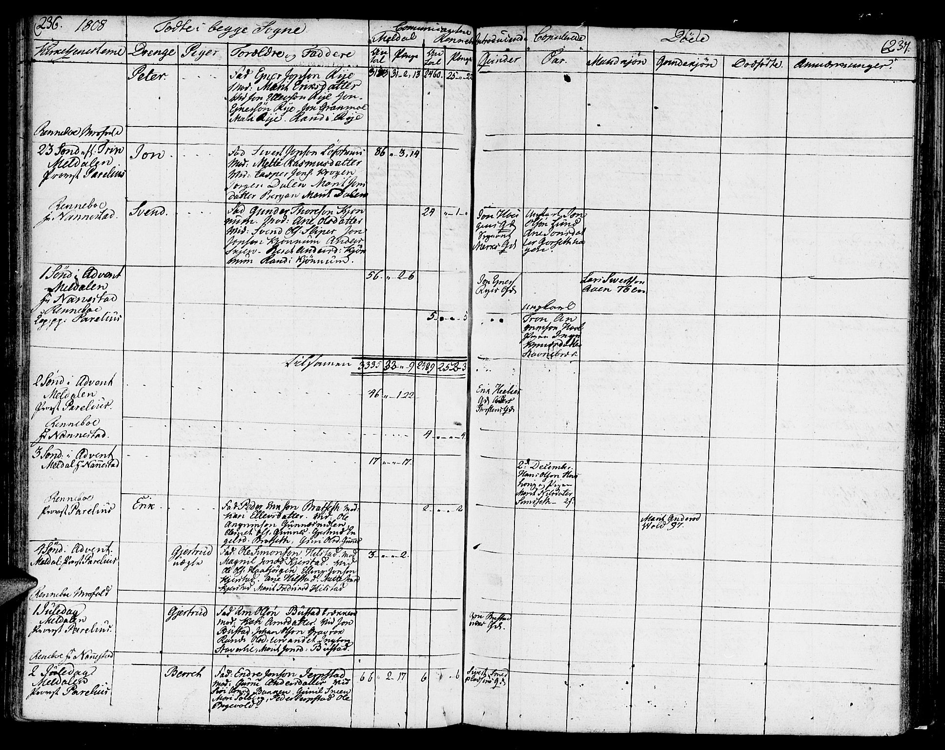 Ministerialprotokoller, klokkerbøker og fødselsregistre - Sør-Trøndelag, SAT/A-1456/672/L0852: Parish register (official) no. 672A05, 1776-1815, p. 236-237