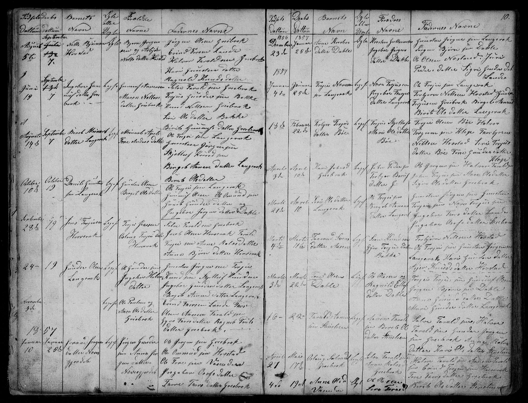 Bygland sokneprestkontor, SAK/1111-0006/F/Fb/Fbd/L0001: Parish register (copy) no. B 1, 1848-1895, p. 10