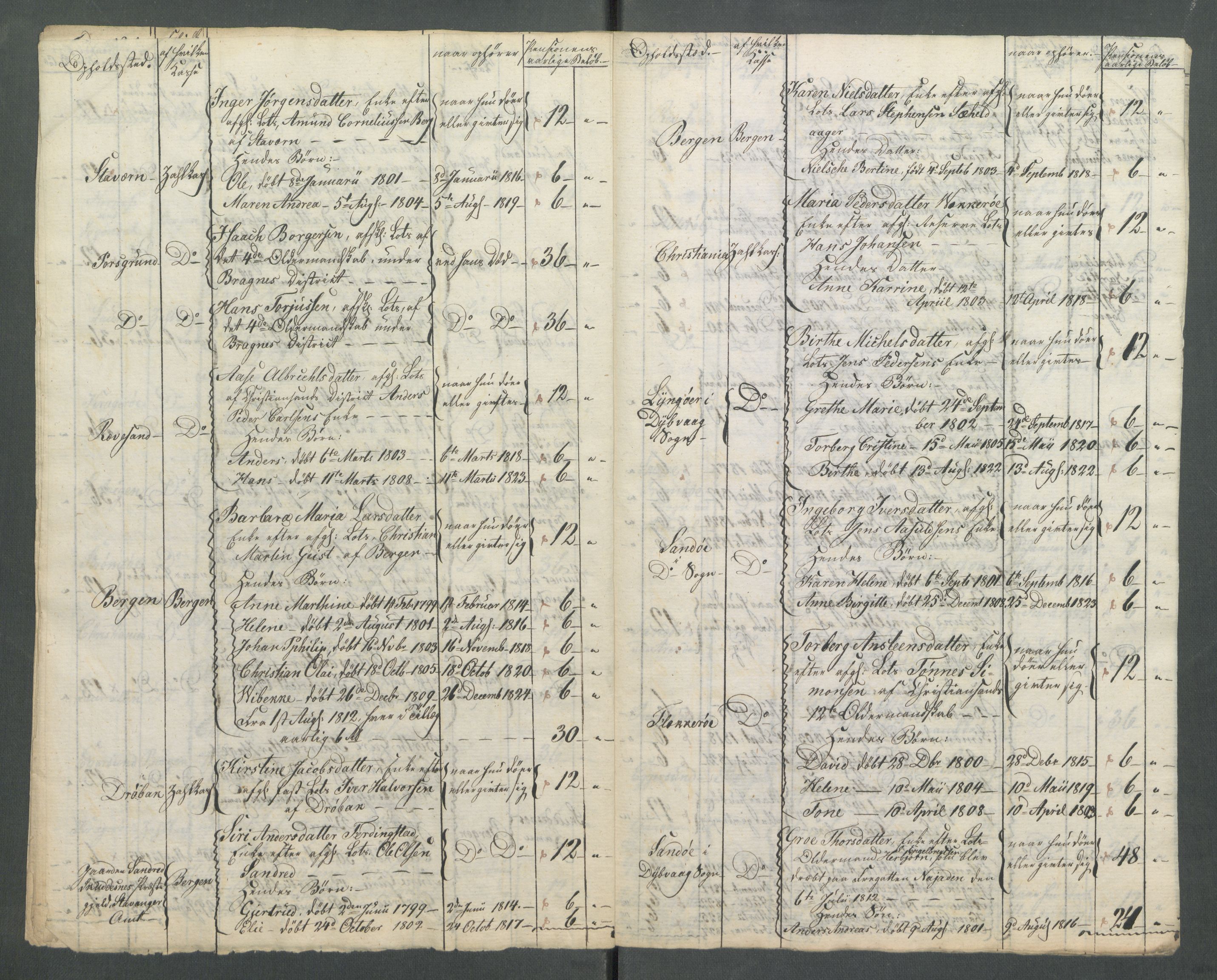 Departementene i 1814, RA/S-3899/Fa/L0027: Bokholderkontoret - "En del fortegnelser fra 1814 over pensjoner og vartpenge", 1814, p. 89