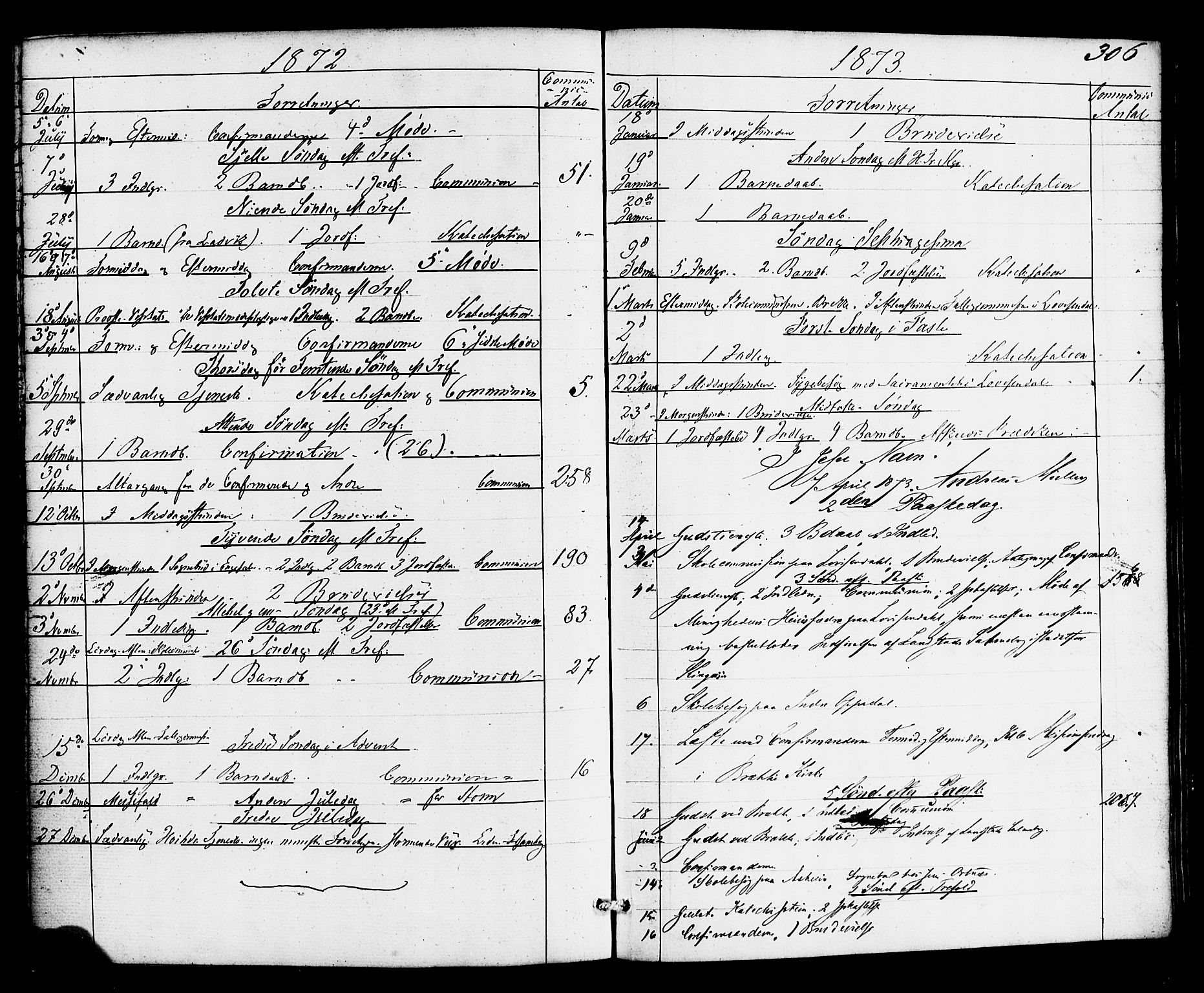 Gulen sokneprestembete, SAB/A-80201/H/Haa/Haac/L0001: Parish register (official) no. C 1, 1859-1881, p. 306
