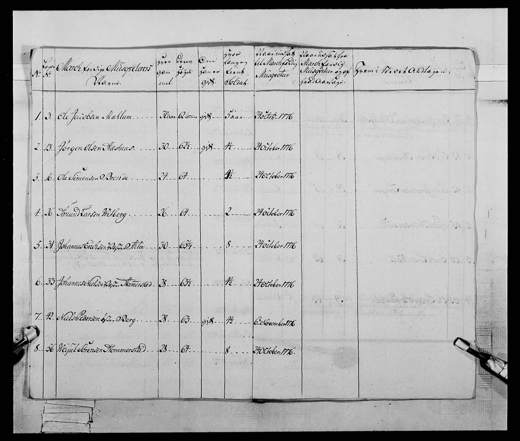 Generalitets- og kommissariatskollegiet, Det kongelige norske kommissariatskollegium, AV/RA-EA-5420/E/Eh/L0059: 1. Opplandske nasjonale infanteriregiment, 1775-1783, p. 191