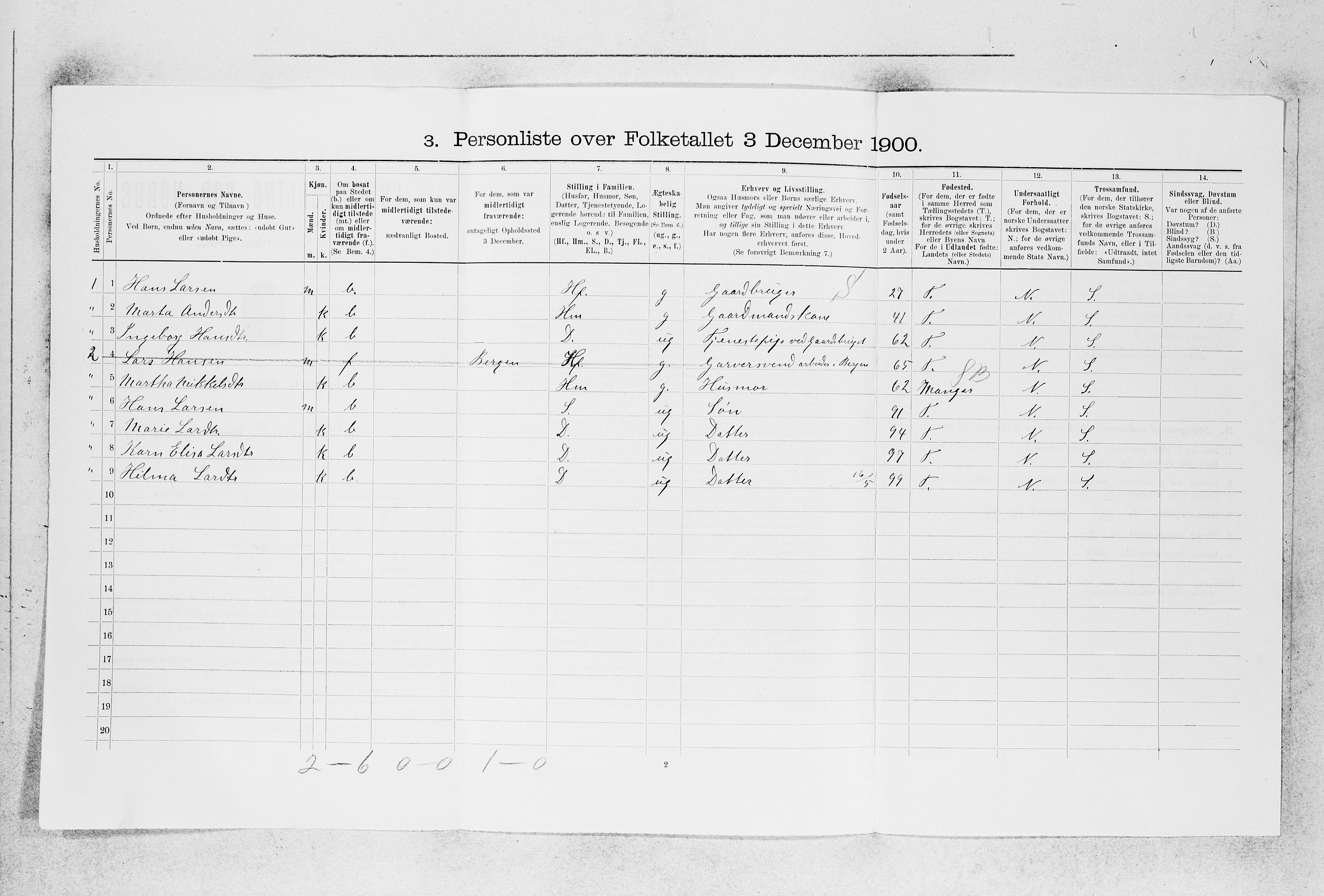 SAB, 1900 census for Alversund, 1900, p. 634