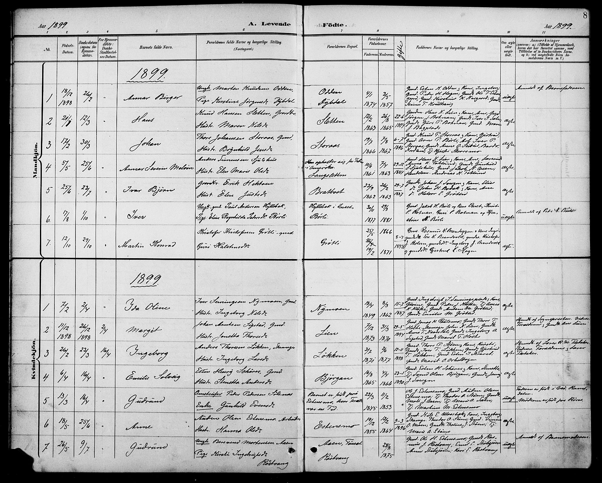Kvikne prestekontor, SAH/PREST-064/H/Ha/Hab/L0003: Parish register (copy) no. 3, 1896-1918, p. 8