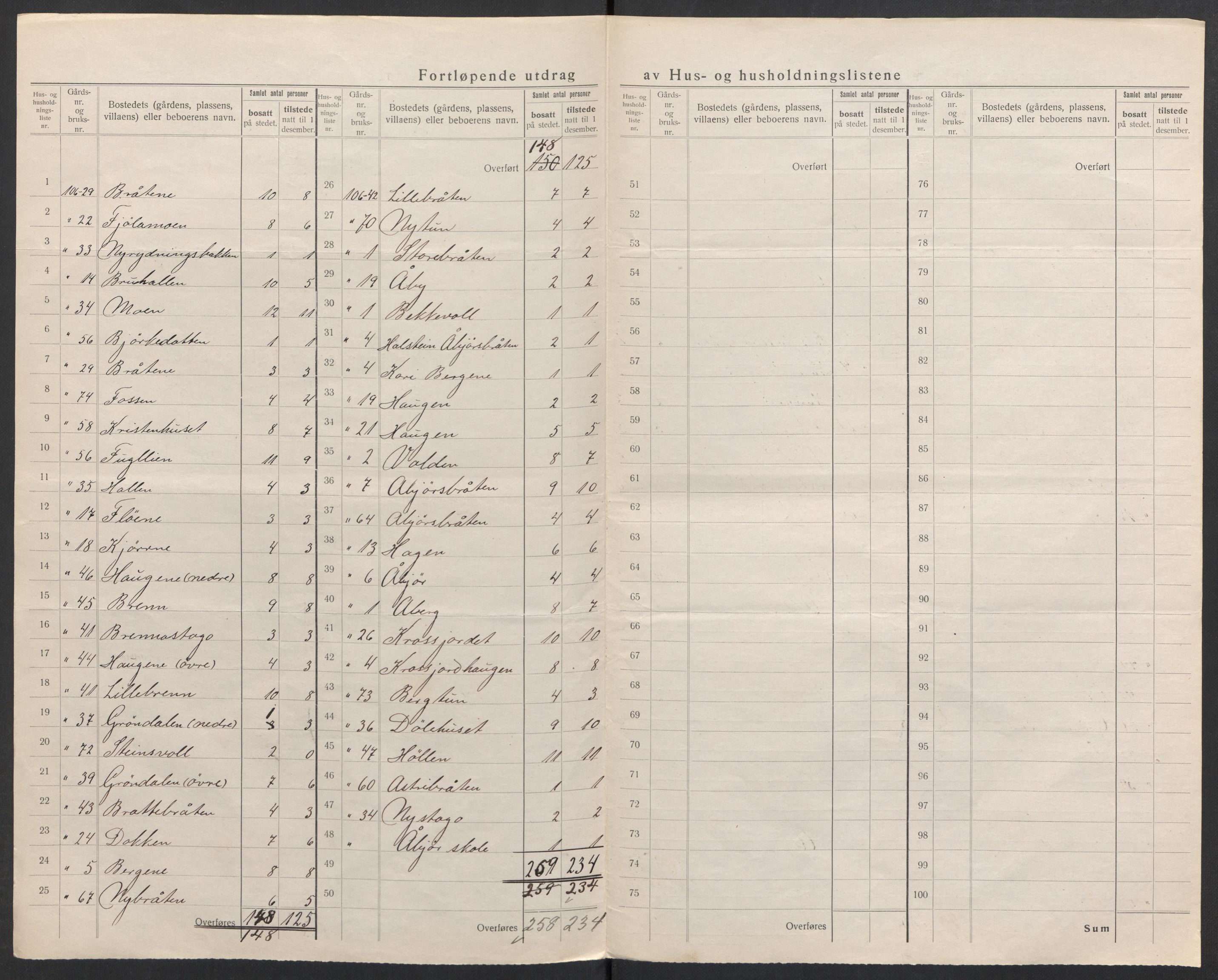 SAH, 1920 census for Nord-Aurdal, 1920, p. 55