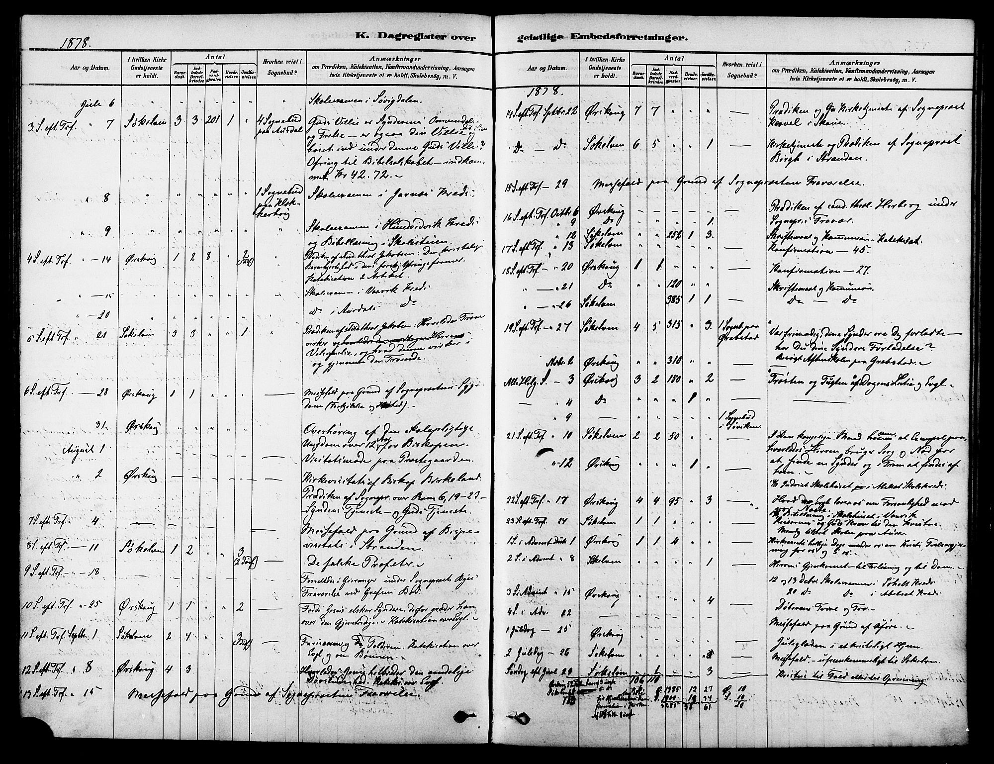 Ministerialprotokoller, klokkerbøker og fødselsregistre - Møre og Romsdal, AV/SAT-A-1454/522/L0315: Parish register (official) no. 522A10, 1878-1890