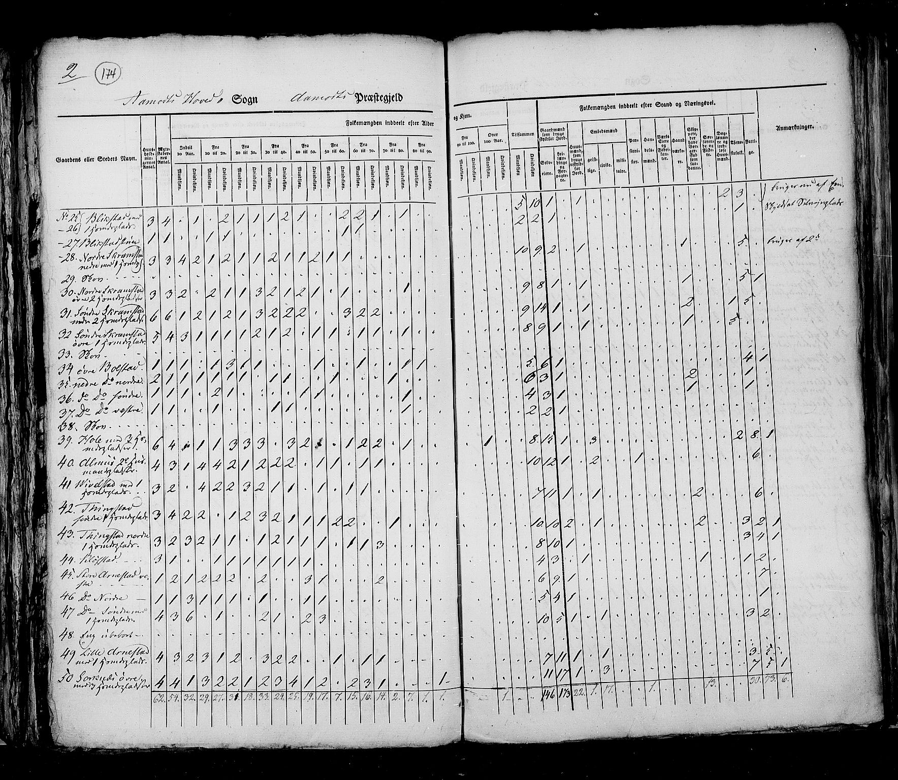 RA, Census 1825, vol. 5: Hedemarken amt, 1825, p. 174