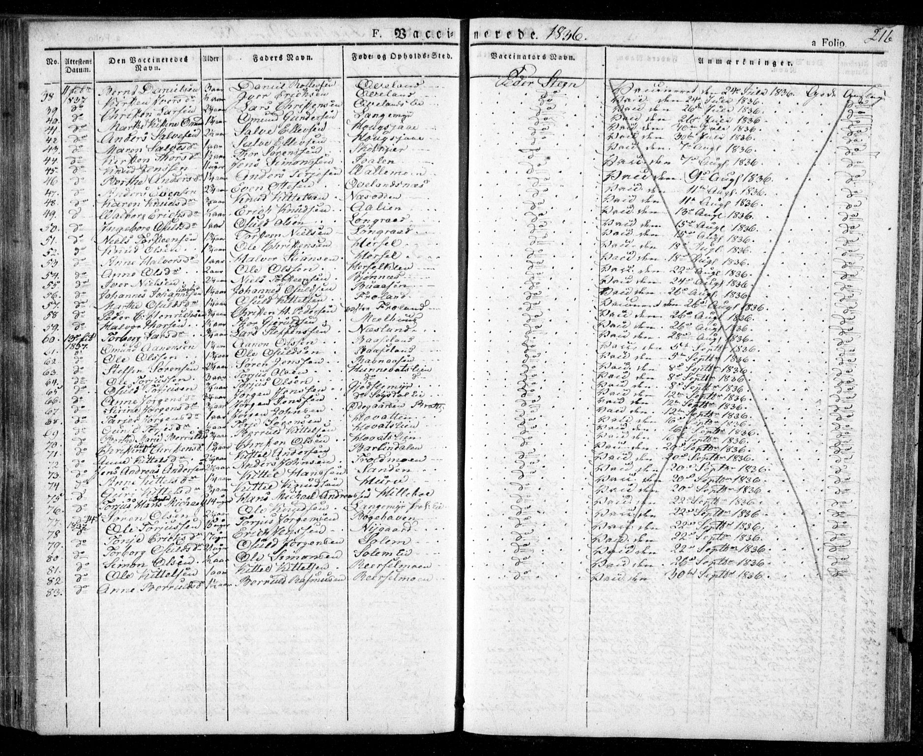 Froland sokneprestkontor, AV/SAK-1111-0013/F/Fa/L0001: Parish register (official) no. A 1, 1827-1844, p. 216