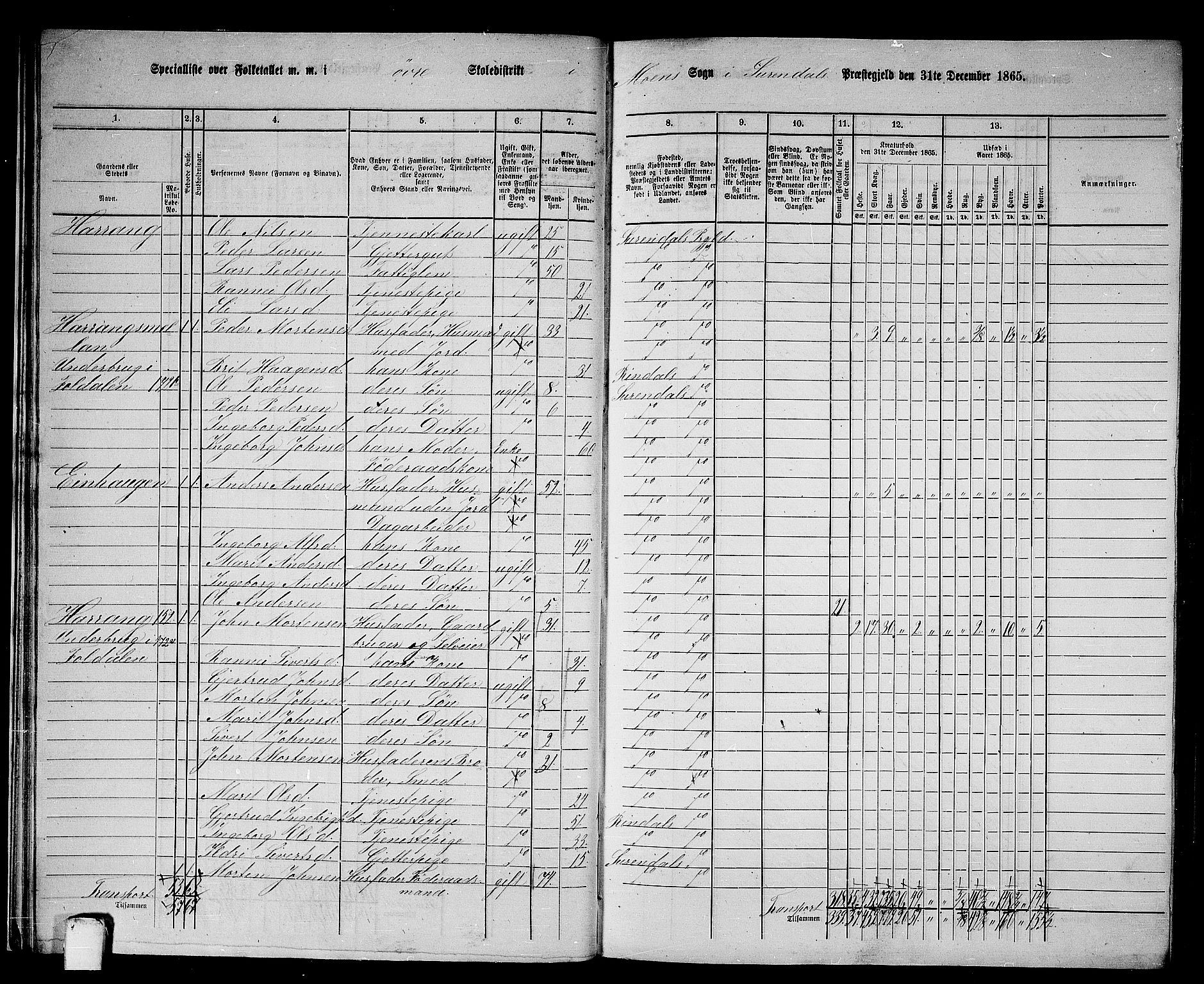 RA, 1865 census for Surnadal, 1865, p. 26