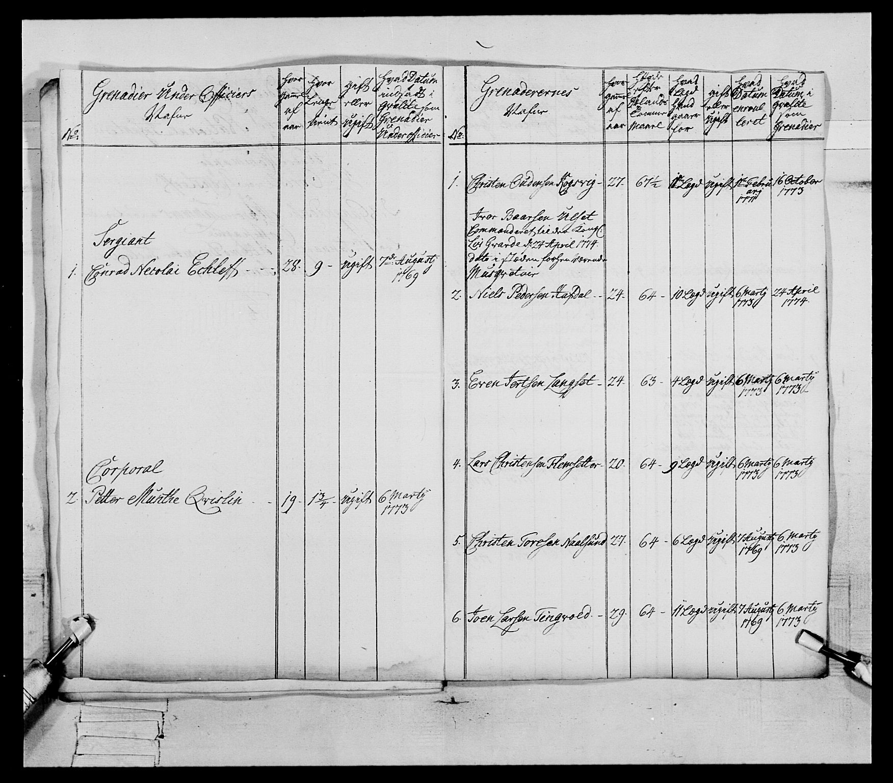 Generalitets- og kommissariatskollegiet, Det kongelige norske kommissariatskollegium, AV/RA-EA-5420/E/Eh/L0077: 2. Trondheimske nasjonale infanteriregiment, 1774-1778, p. 50