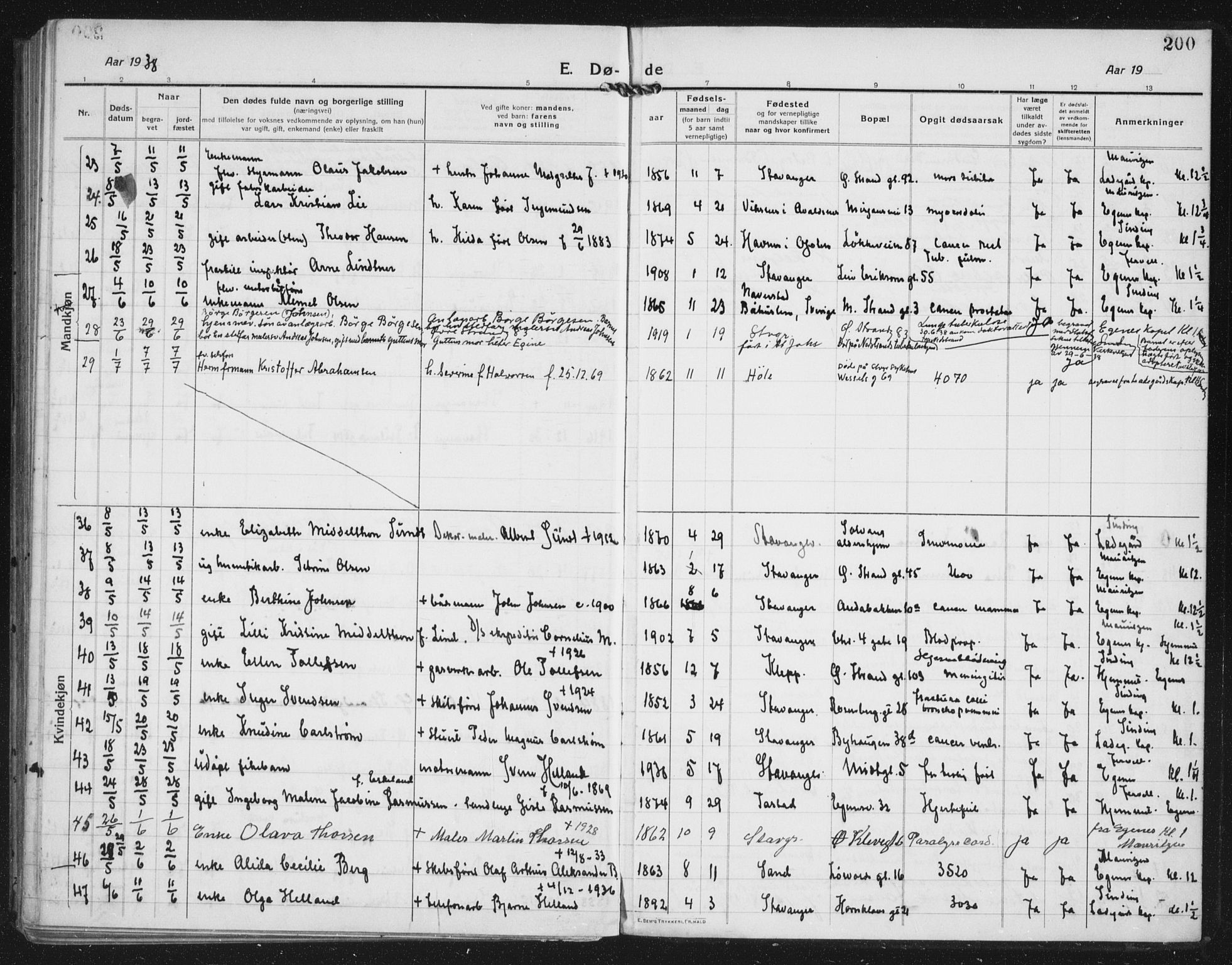 Domkirken sokneprestkontor, AV/SAST-A-101812/002/A/L0017: Parish register (official) no. A 36, 1917-1938, p. 200