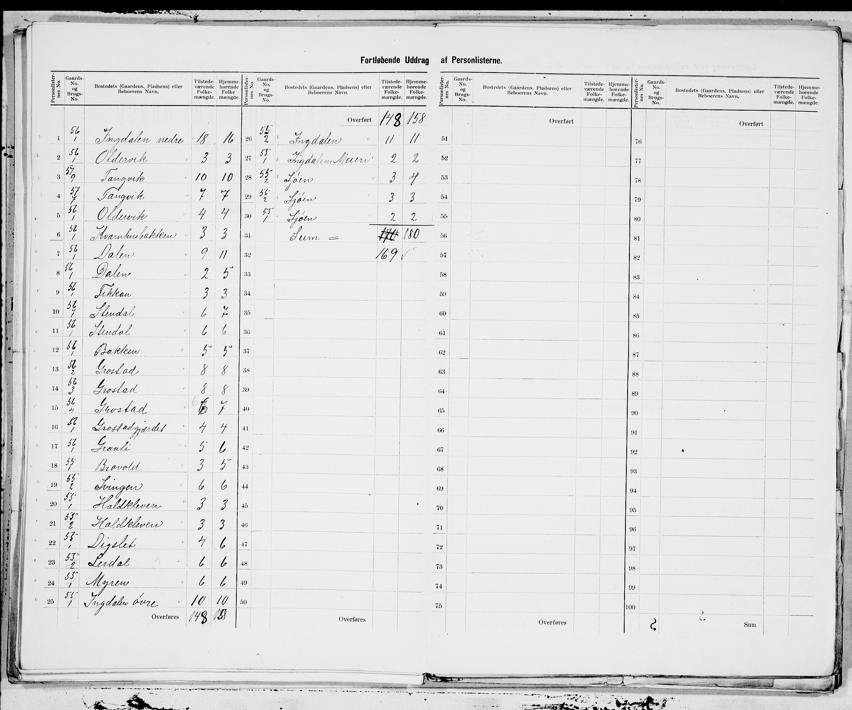 SAT, 1900 census for Stadsbygd, 1900, p. 13