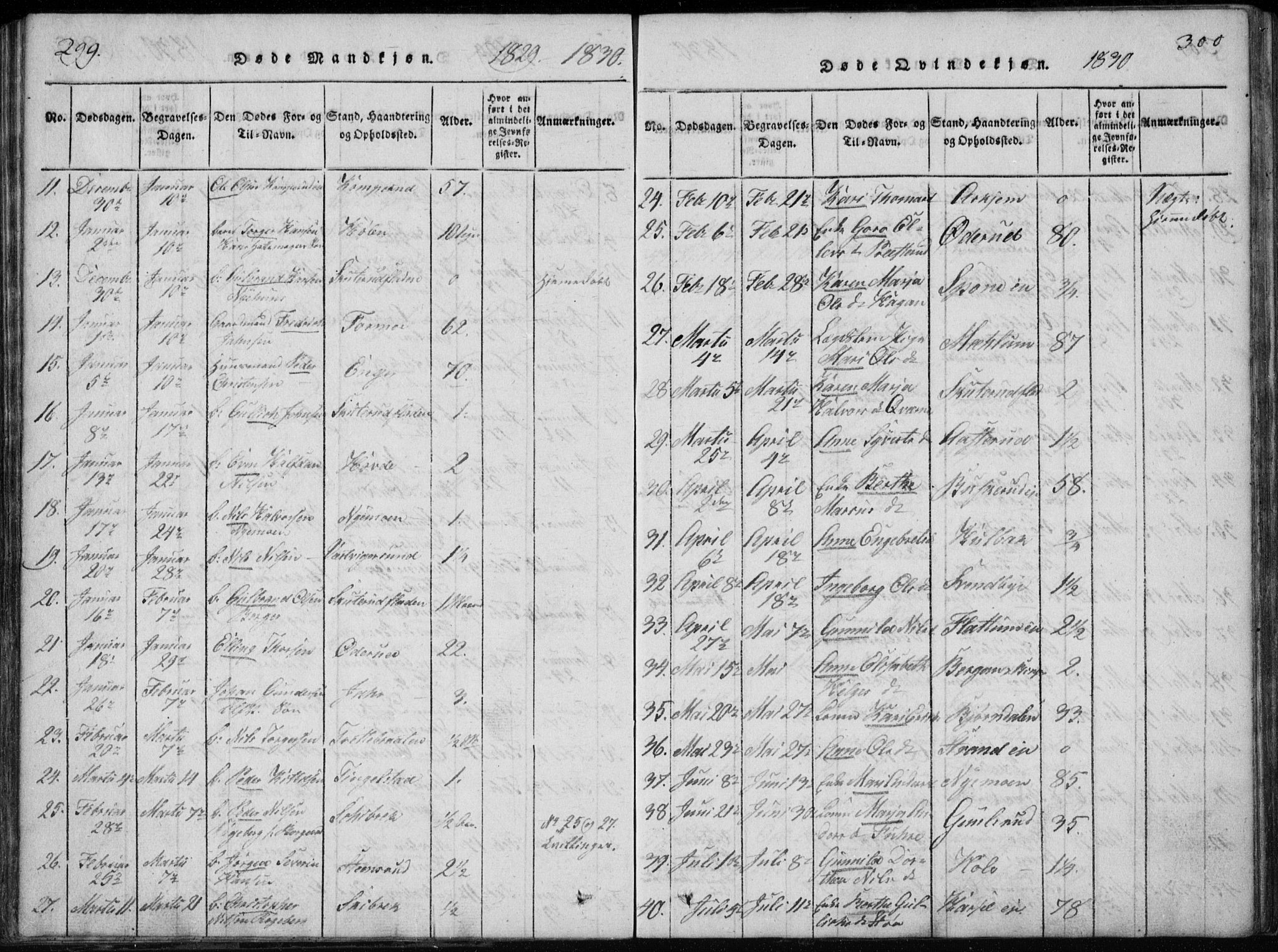 Modum kirkebøker, AV/SAKO-A-234/G/Ga/L0002: Parish register (copy) no. I 2, 1824-1832, p. 299-300