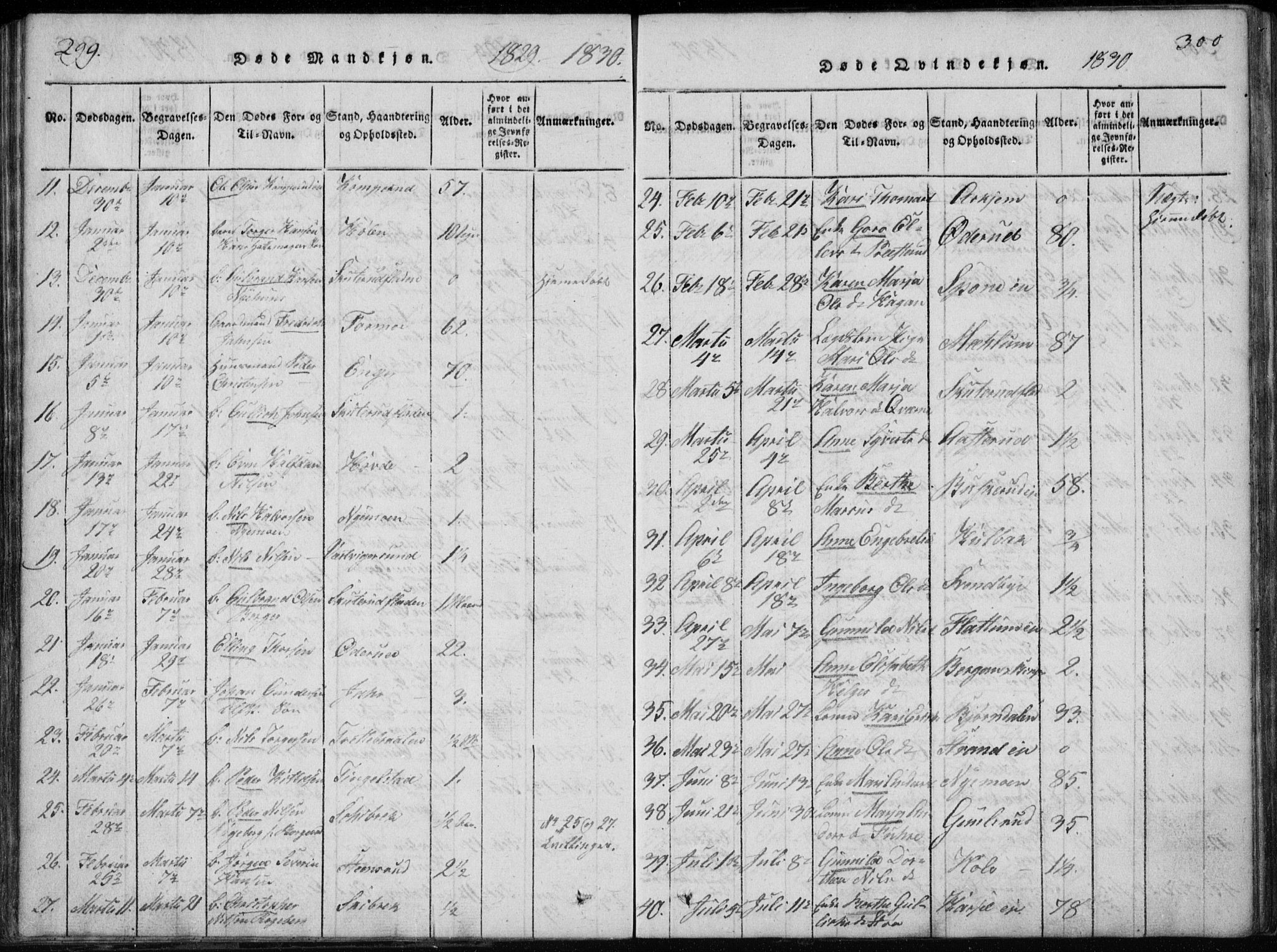 Modum kirkebøker, AV/SAKO-A-234/G/Ga/L0002: Parish register (copy) no. I 2, 1824-1832, p. 299-300