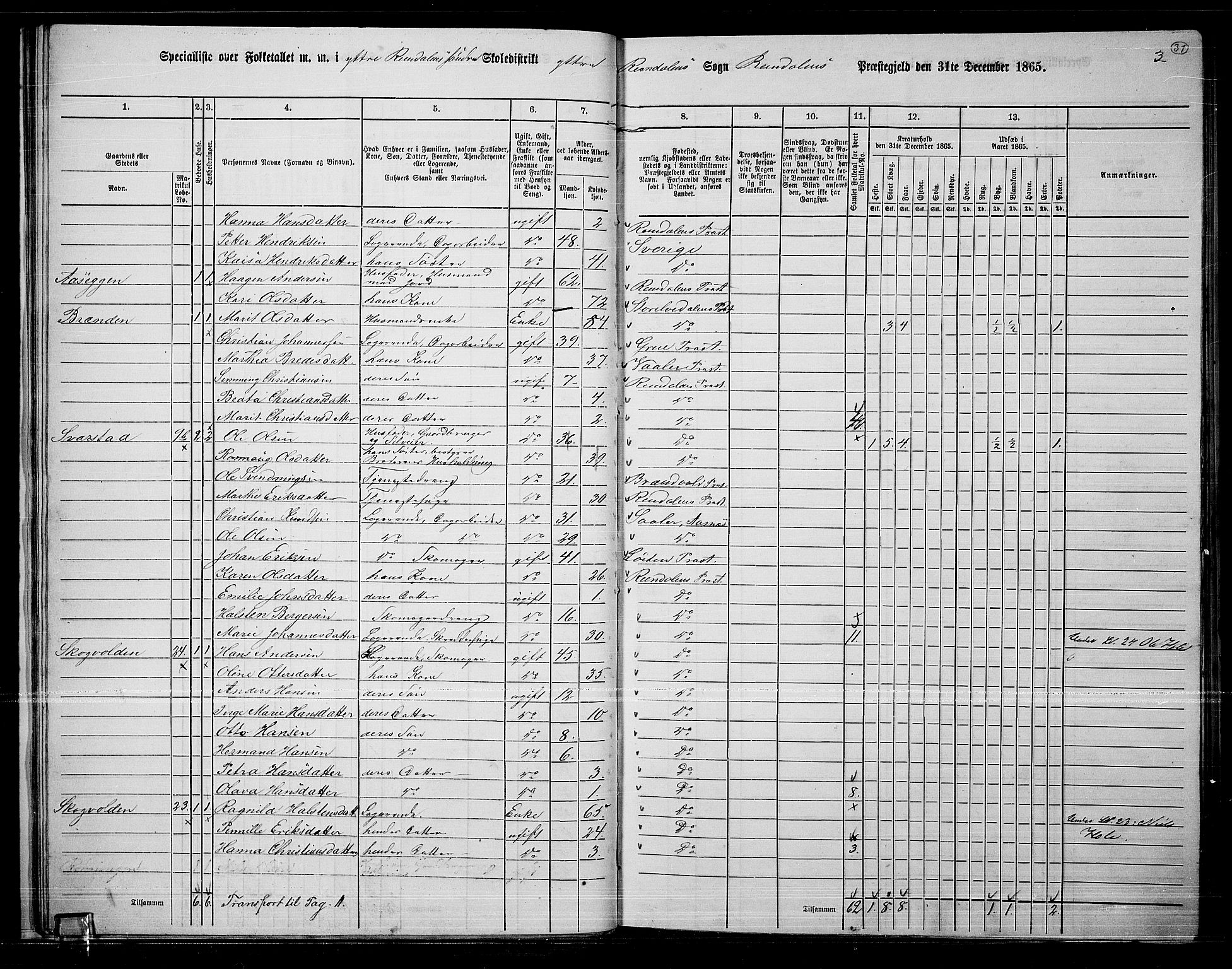 RA, 1865 census for Rendalen, 1865, p. 31