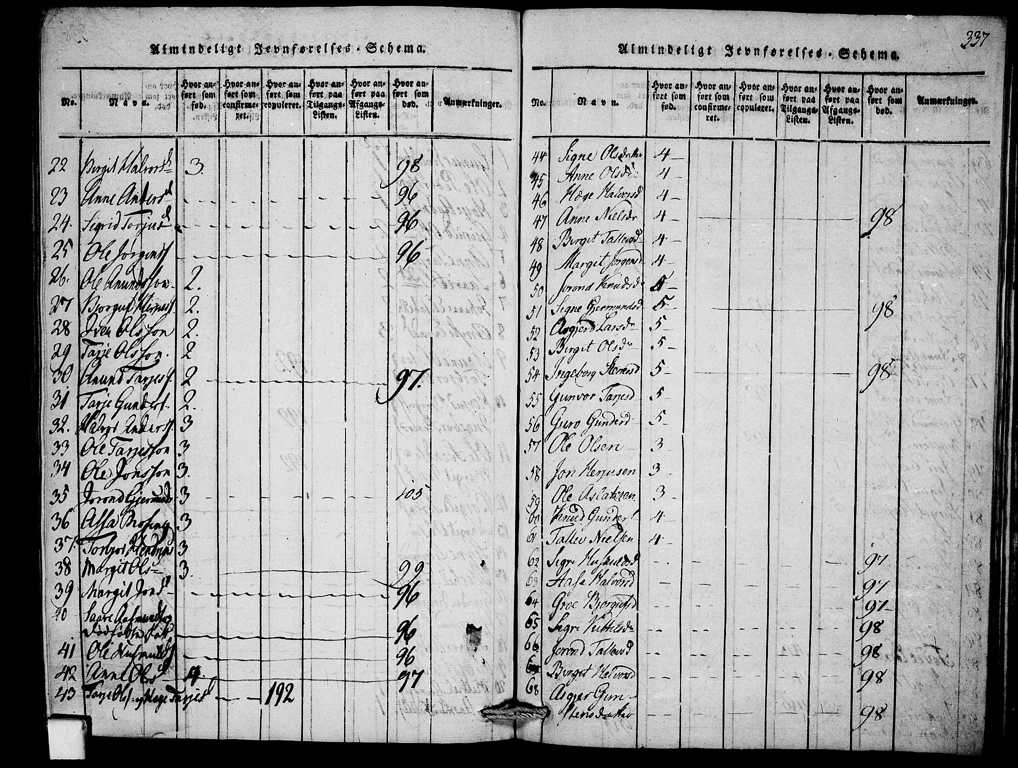 Mo kirkebøker, AV/SAKO-A-286/F/Fb/L0001: Parish register (official) no. II 1, 1814-1844, p. 337