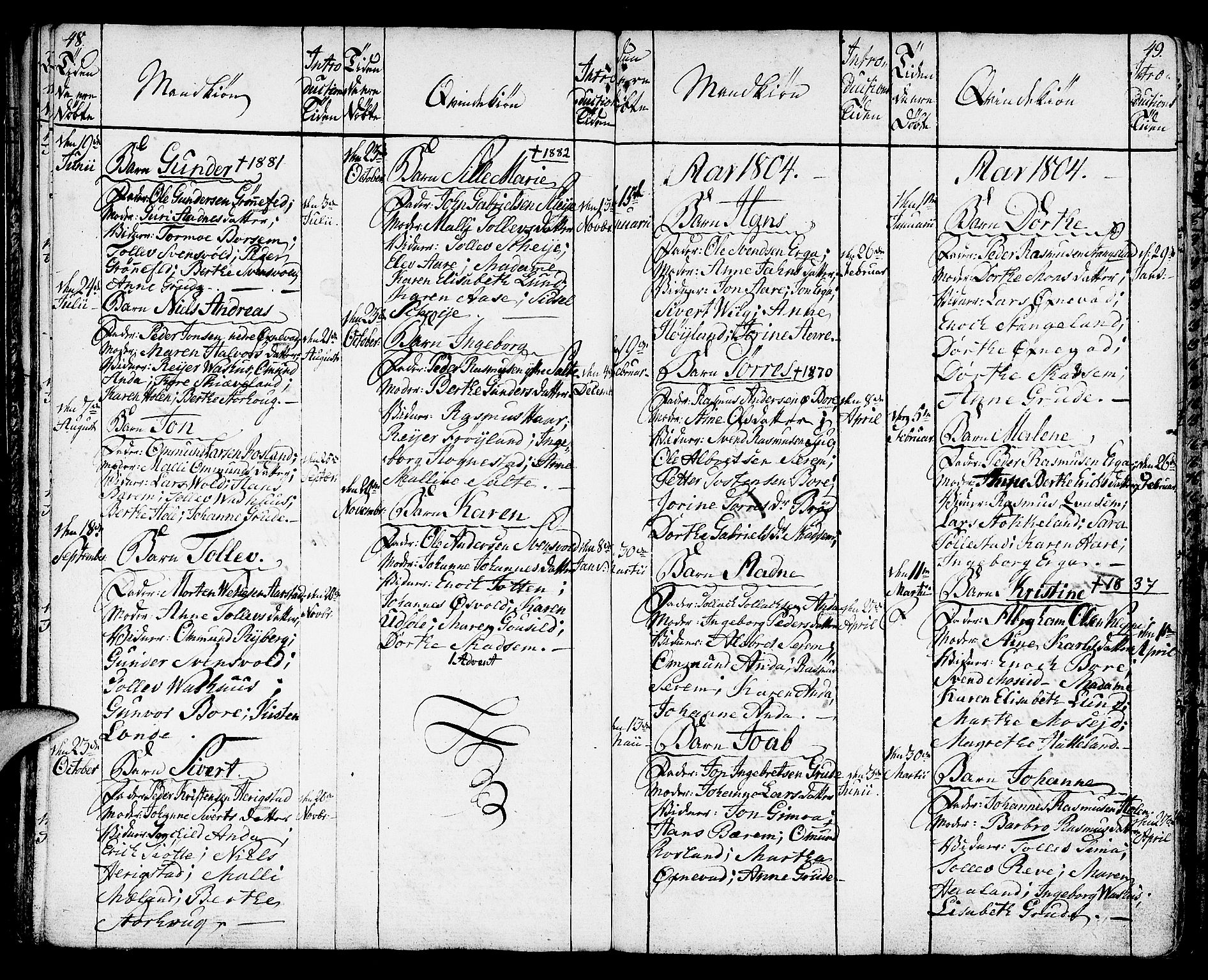Klepp sokneprestkontor, SAST/A-101803/001/3/30BA/L0001: Parish register (official) no. A 1, 1793-1819, p. 48-49
