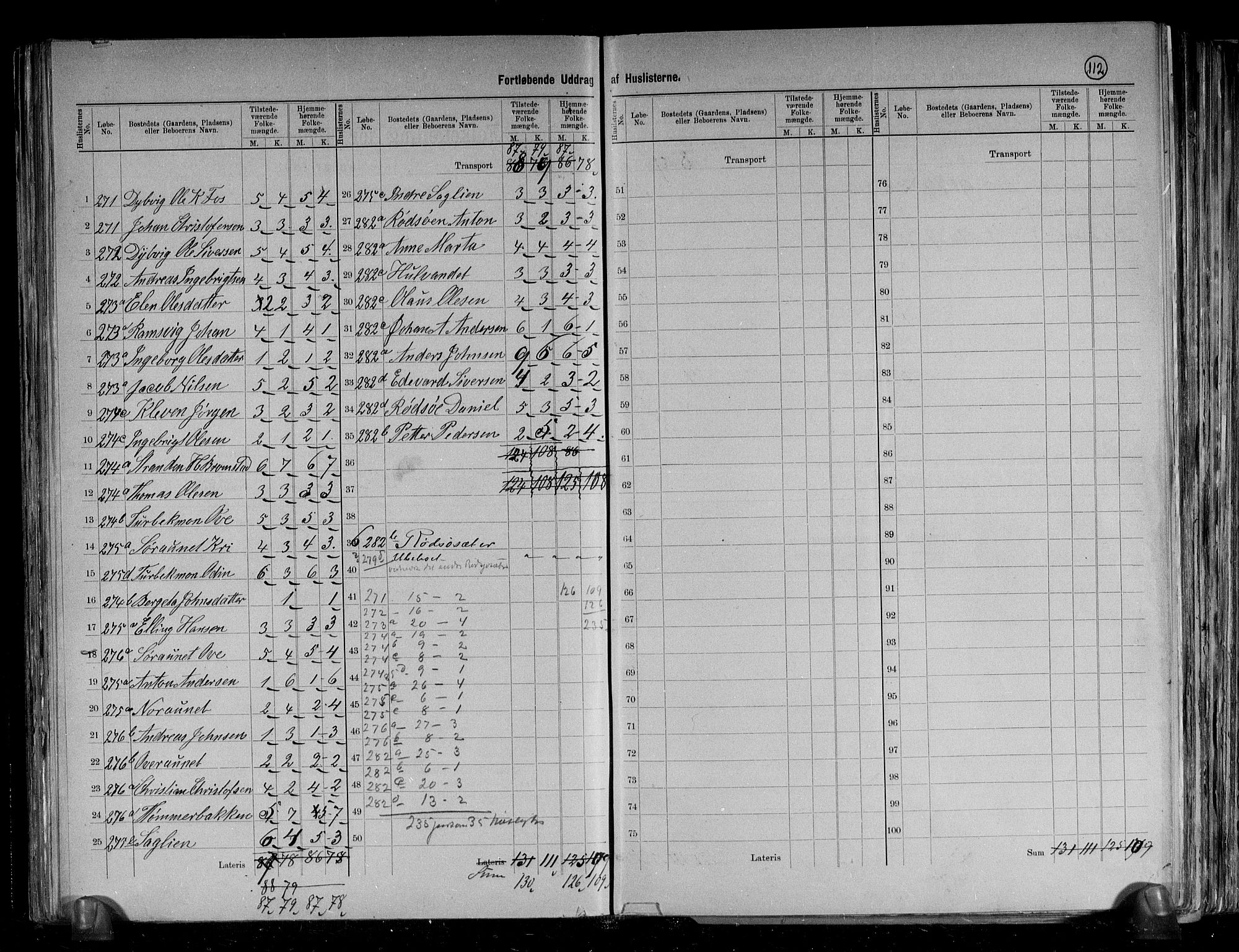 RA, 1891 census for 1627 Bjugn, 1891, p. 39