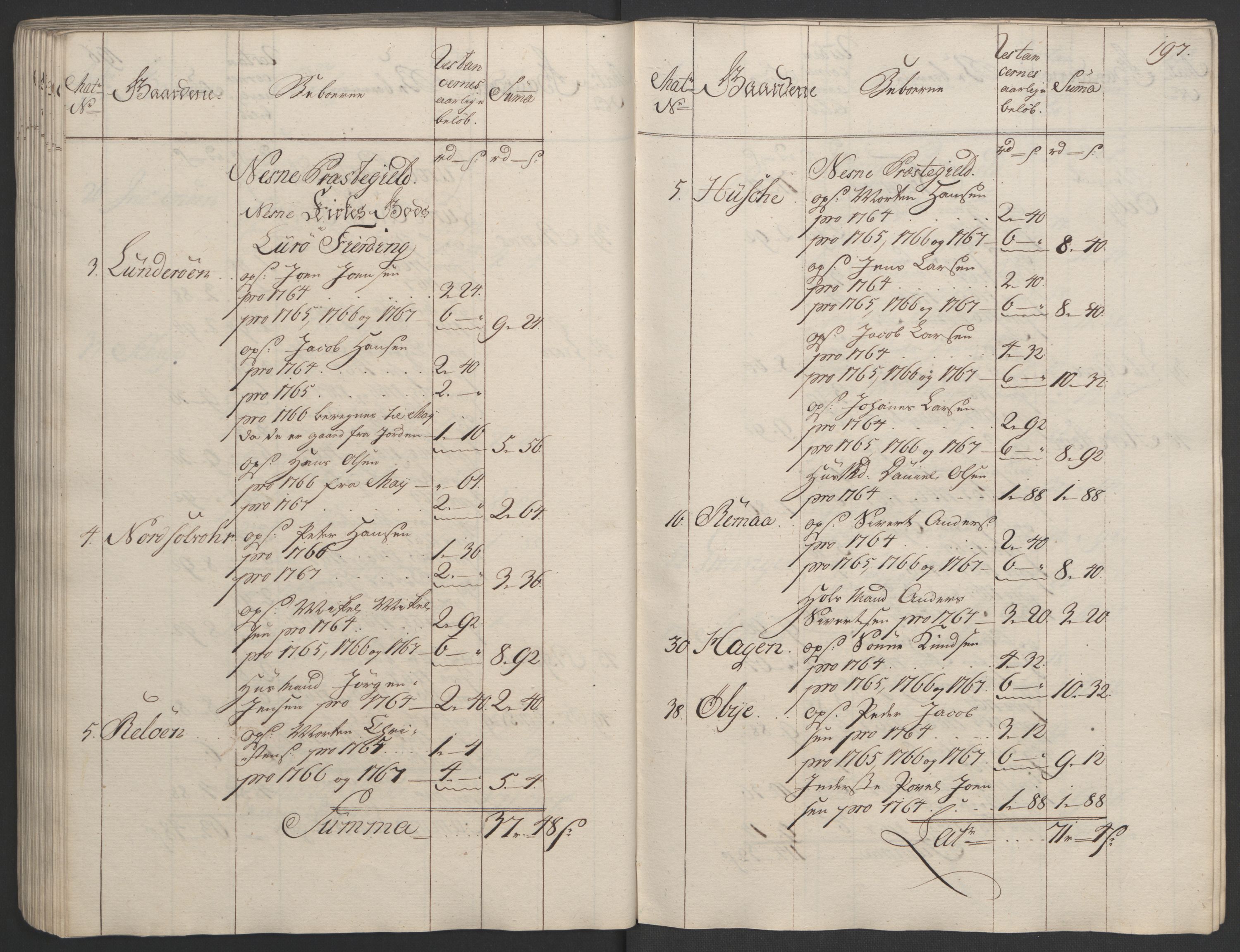 Rentekammeret inntil 1814, Realistisk ordnet avdeling, RA/EA-4070/Ol/L0023: [Gg 10]: Ekstraskatten, 23.09.1762. Helgeland (restanseregister), 1767-1772, p. 194