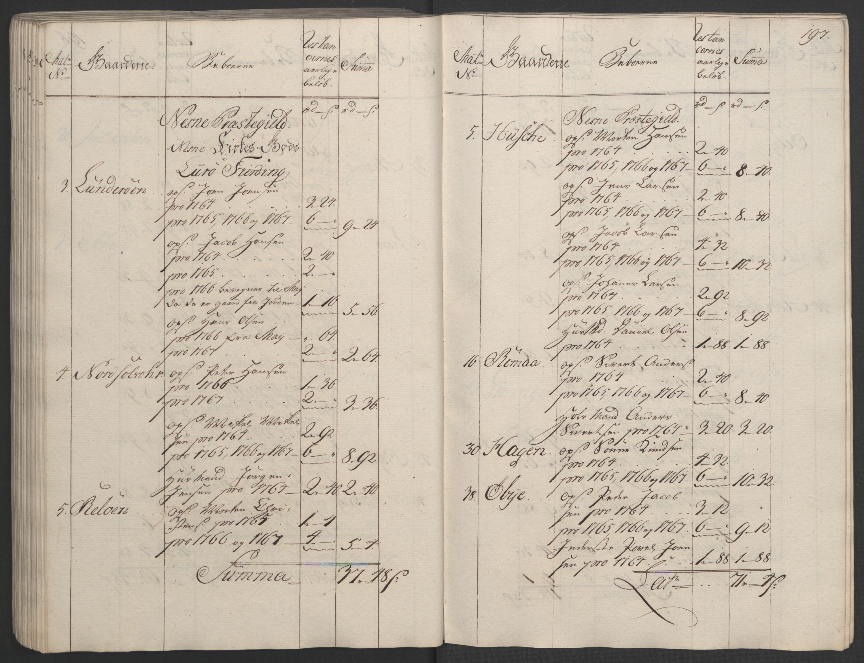 Rentekammeret inntil 1814, Realistisk ordnet avdeling, AV/RA-EA-4070/Ol/L0023: [Gg 10]: Ekstraskatten, 23.09.1762. Helgeland (restanseregister), 1767-1772, p. 194