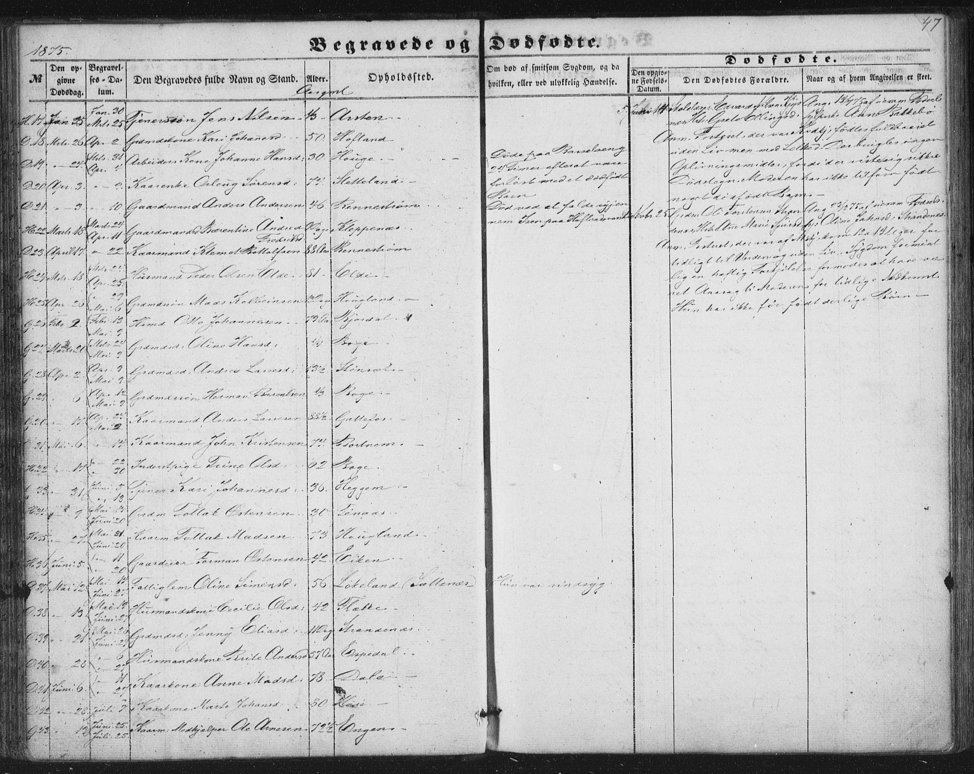 Fjaler sokneprestembete, SAB/A-79801/H/Haa/Haaa/L0012: Parish register (official) no. A 12, 1854-1887, p. 47