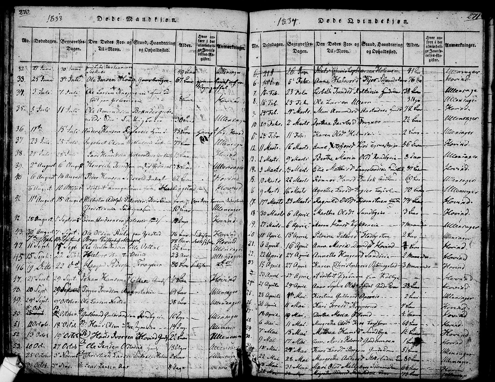 Ullensaker prestekontor Kirkebøker, SAO/A-10236a/F/Fa/L0013: Parish register (official) no. I 13, 1815-1835, p. 270-271