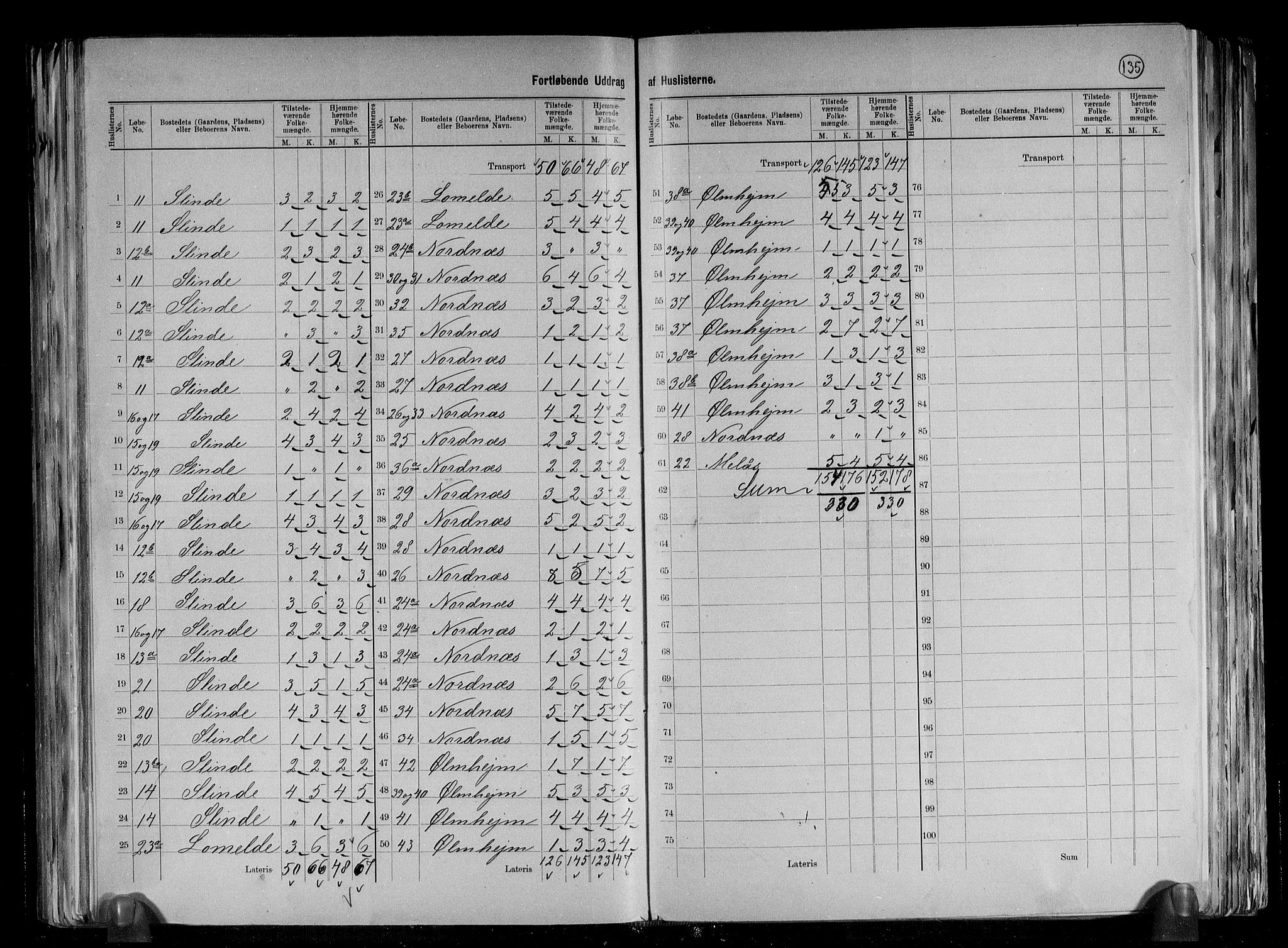 RA, 1891 census for 1420 Sogndal, 1891, p. 21