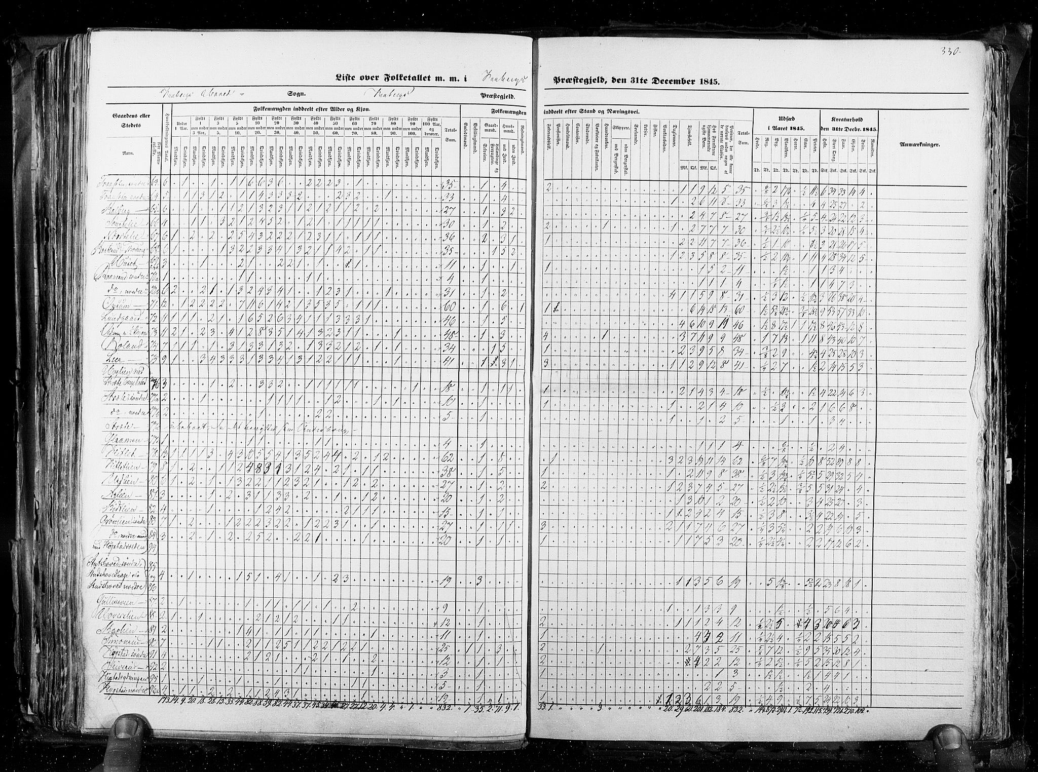 RA, Census 1845, vol. 3: Hedemarken amt og Kristians amt, 1845, p. 330