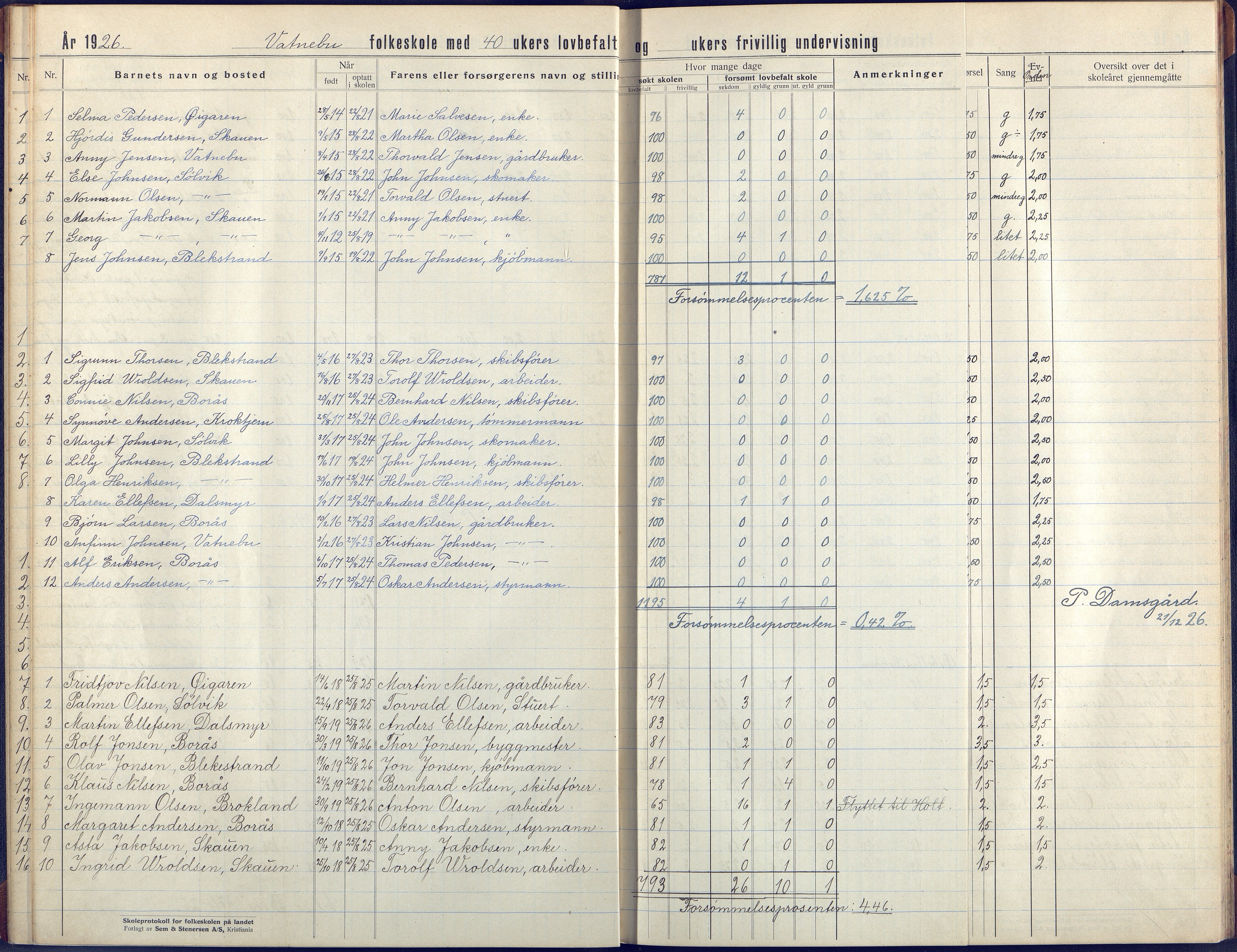 Flosta kommune, Vatnebu skole, AAKS/KA0916-550d/F3/L0004: Skoleprotokoll, 1924-1931