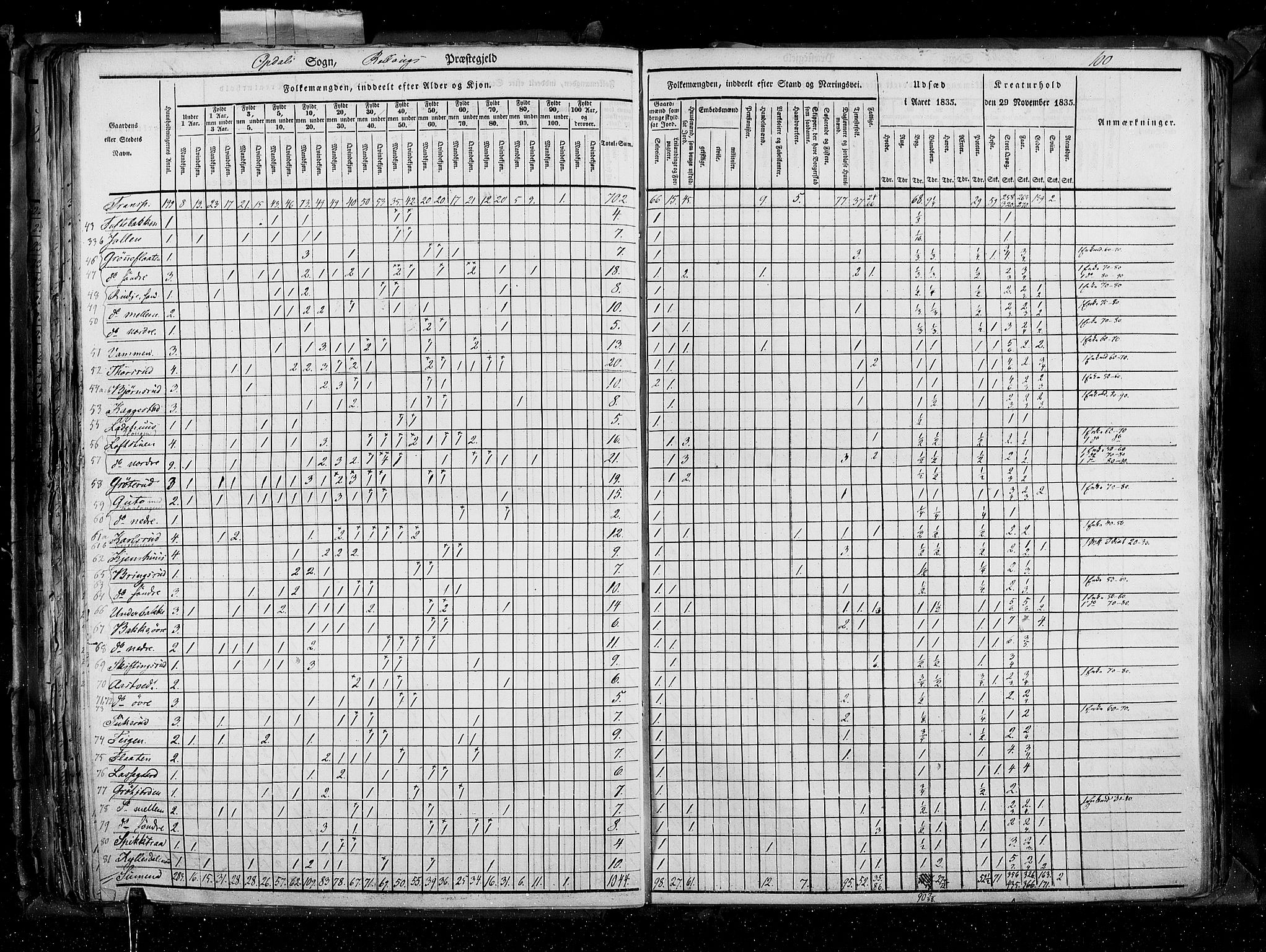 RA, Census 1835, vol. 4: Buskerud amt og Jarlsberg og Larvik amt, 1835, p. 100