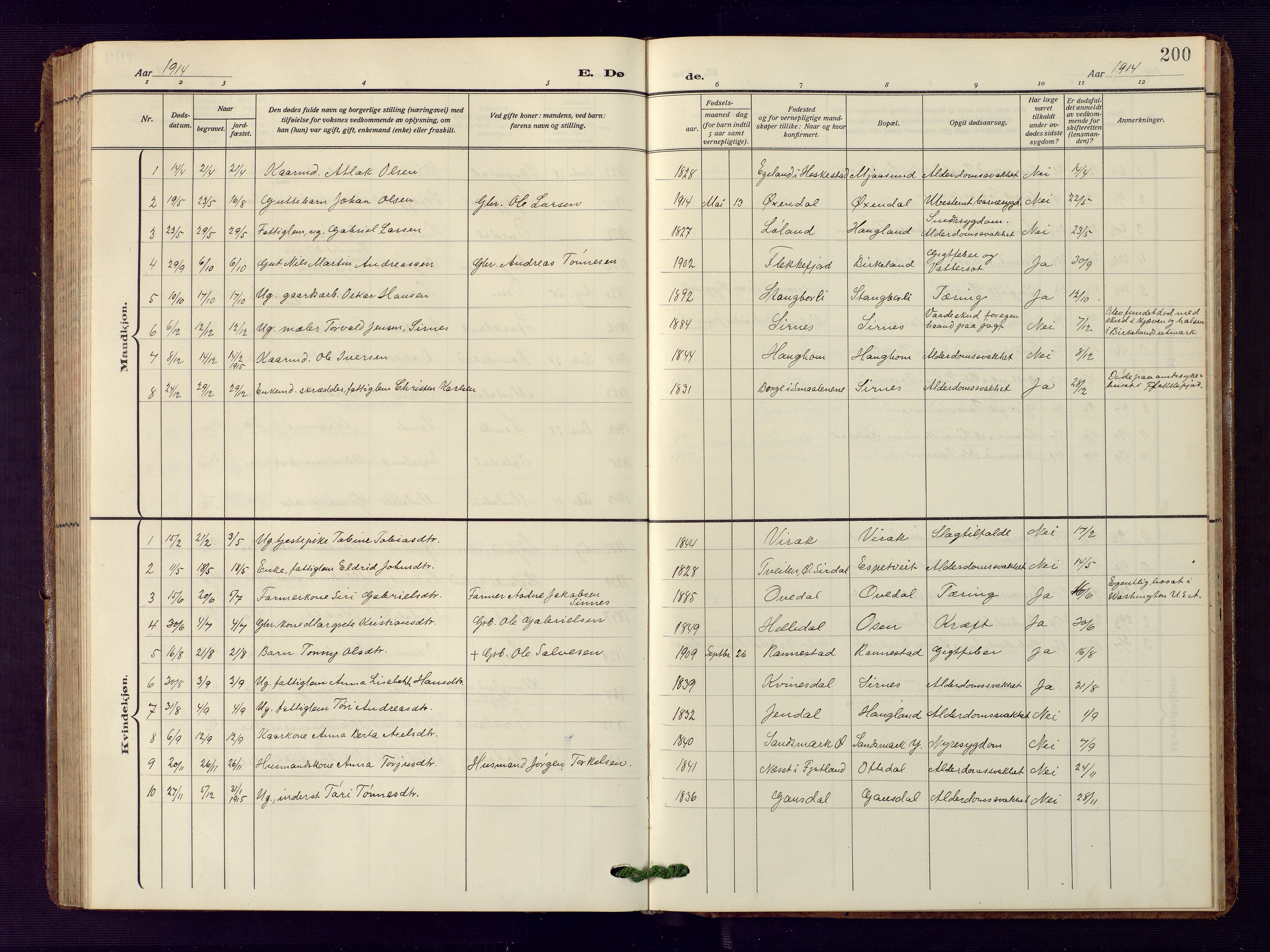 Bakke sokneprestkontor, AV/SAK-1111-0002/F/Fb/Fba/L0004: Parish register (copy) no. B 4, 1911-1946, p. 200