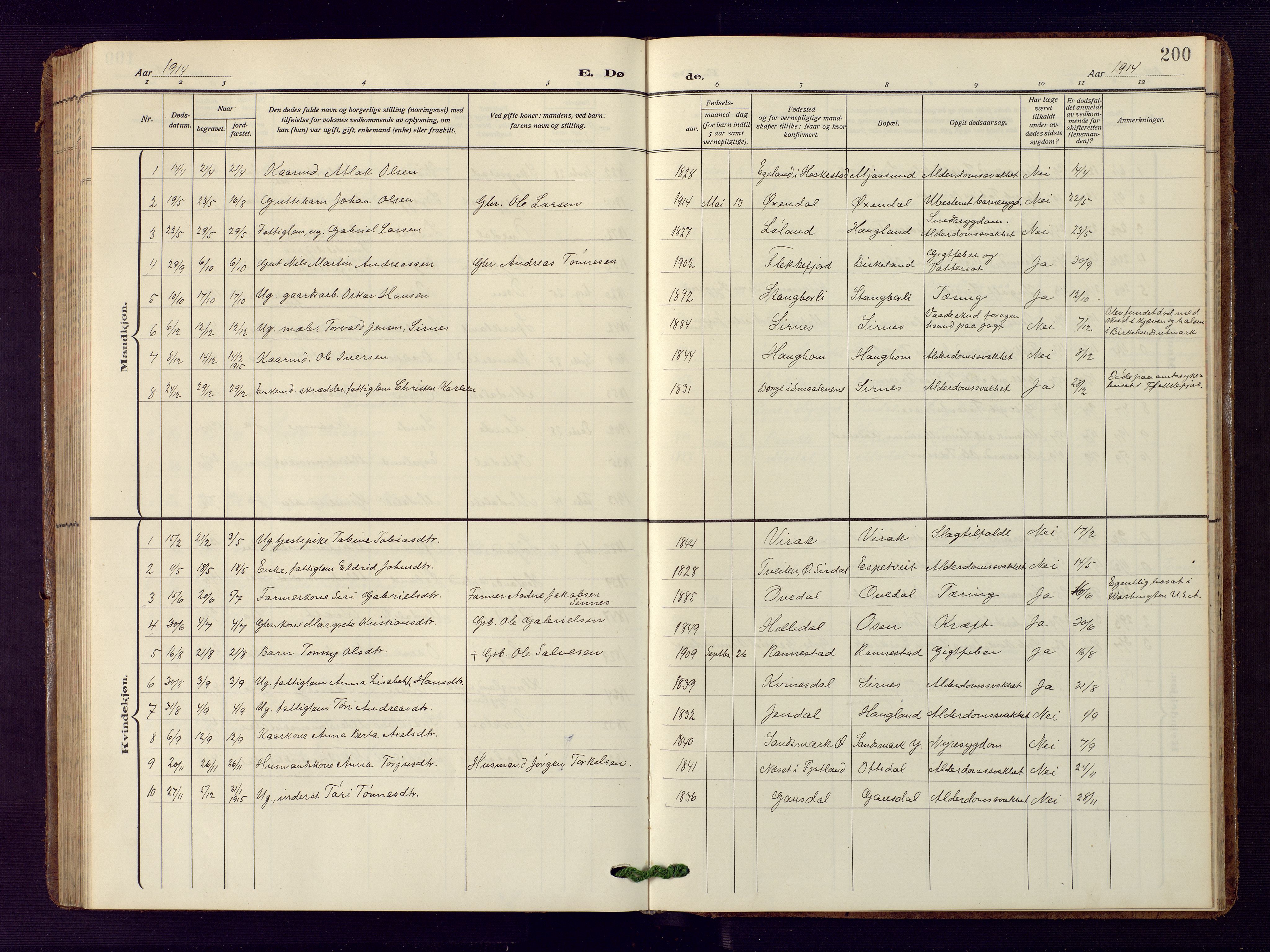 Bakke sokneprestkontor, SAK/1111-0002/F/Fb/Fba/L0004: Parish register (copy) no. B 4, 1911-1946, p. 200