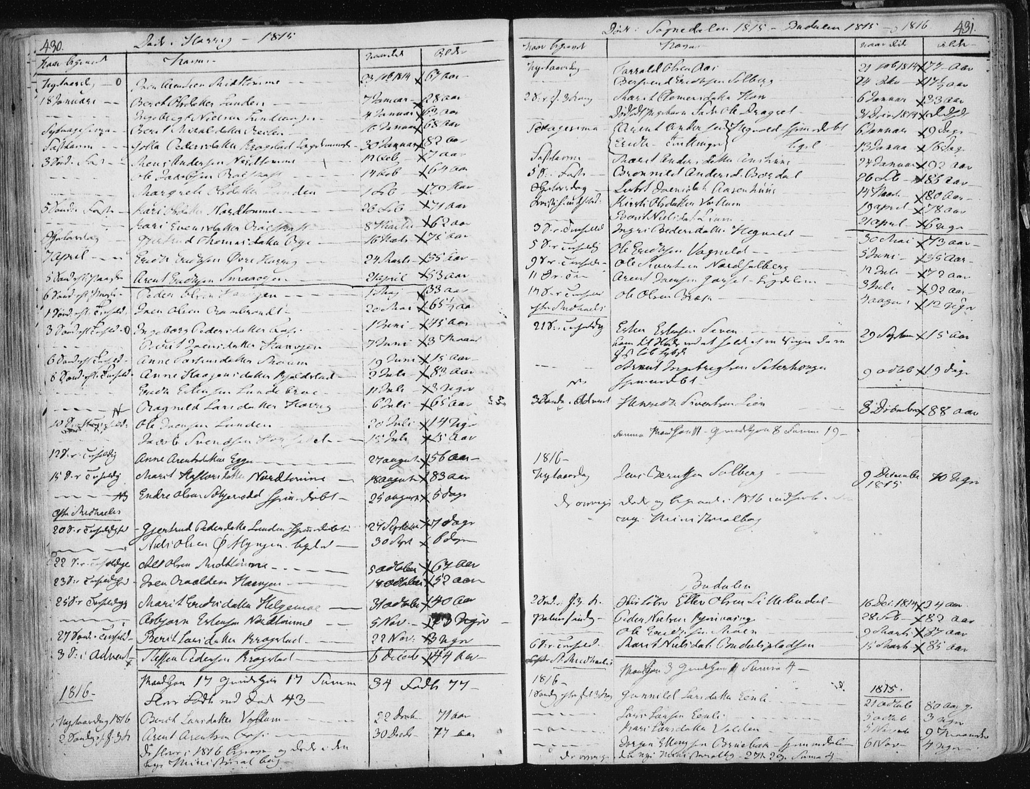 Ministerialprotokoller, klokkerbøker og fødselsregistre - Sør-Trøndelag, SAT/A-1456/687/L0992: Parish register (official) no. 687A03 /1, 1788-1815, p. 430-431