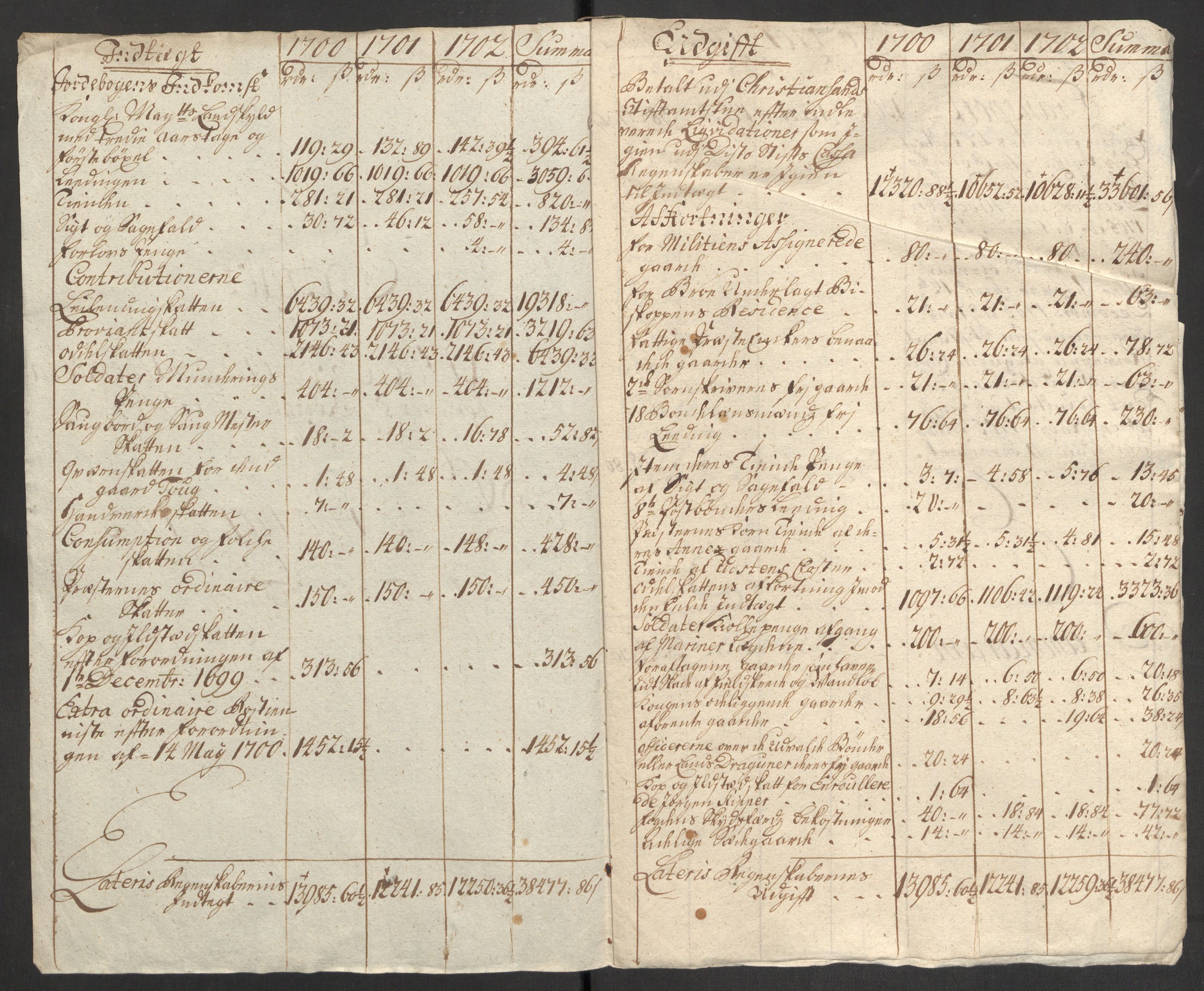 Rentekammeret inntil 1814, Reviderte regnskaper, Fogderegnskap, RA/EA-4092/R47/L2859: Fogderegnskap Ryfylke, 1701-1702, p. 199