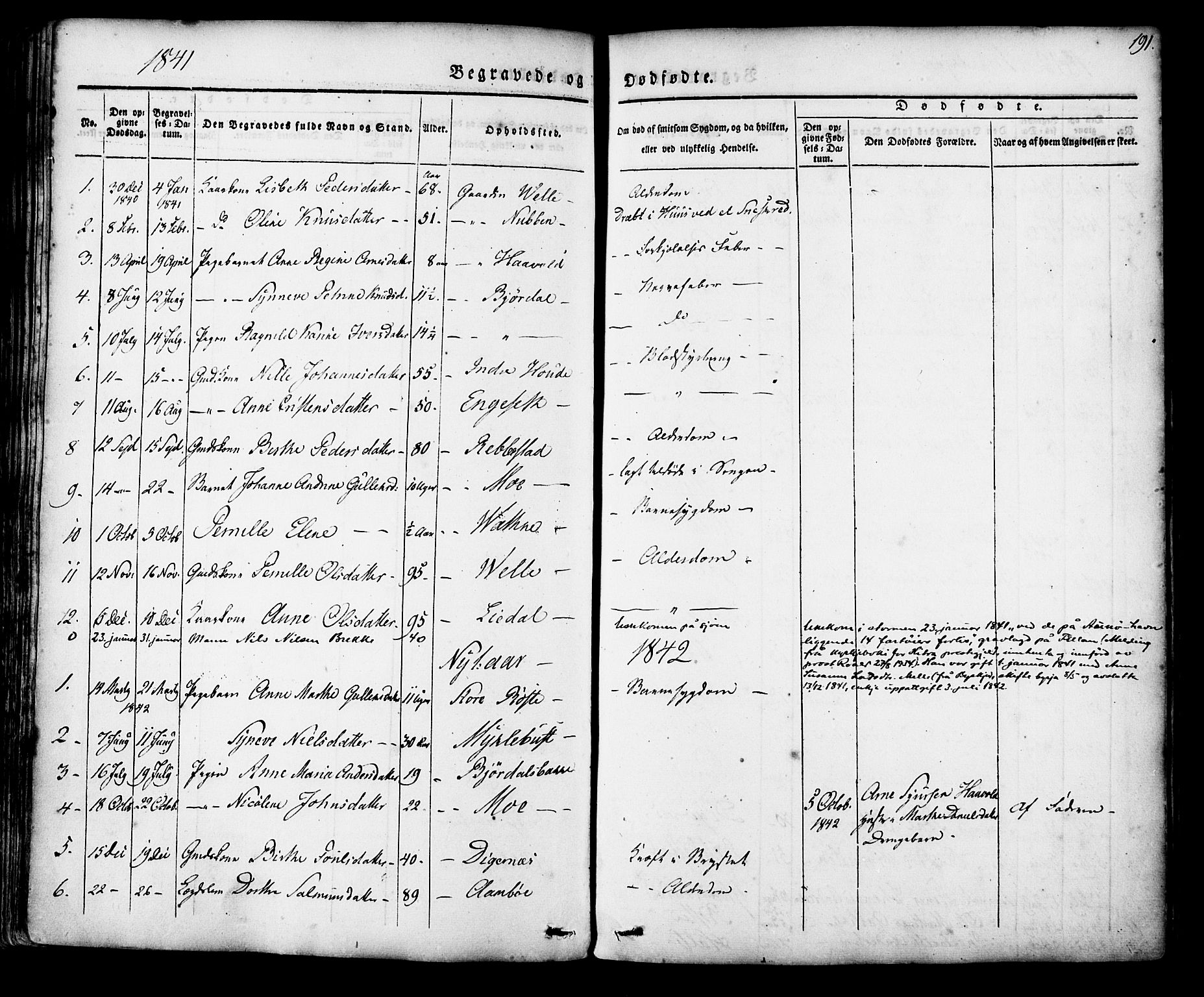 Ministerialprotokoller, klokkerbøker og fødselsregistre - Møre og Romsdal, AV/SAT-A-1454/513/L0174: Parish register (official) no. 513A01, 1831-1855, p. 191