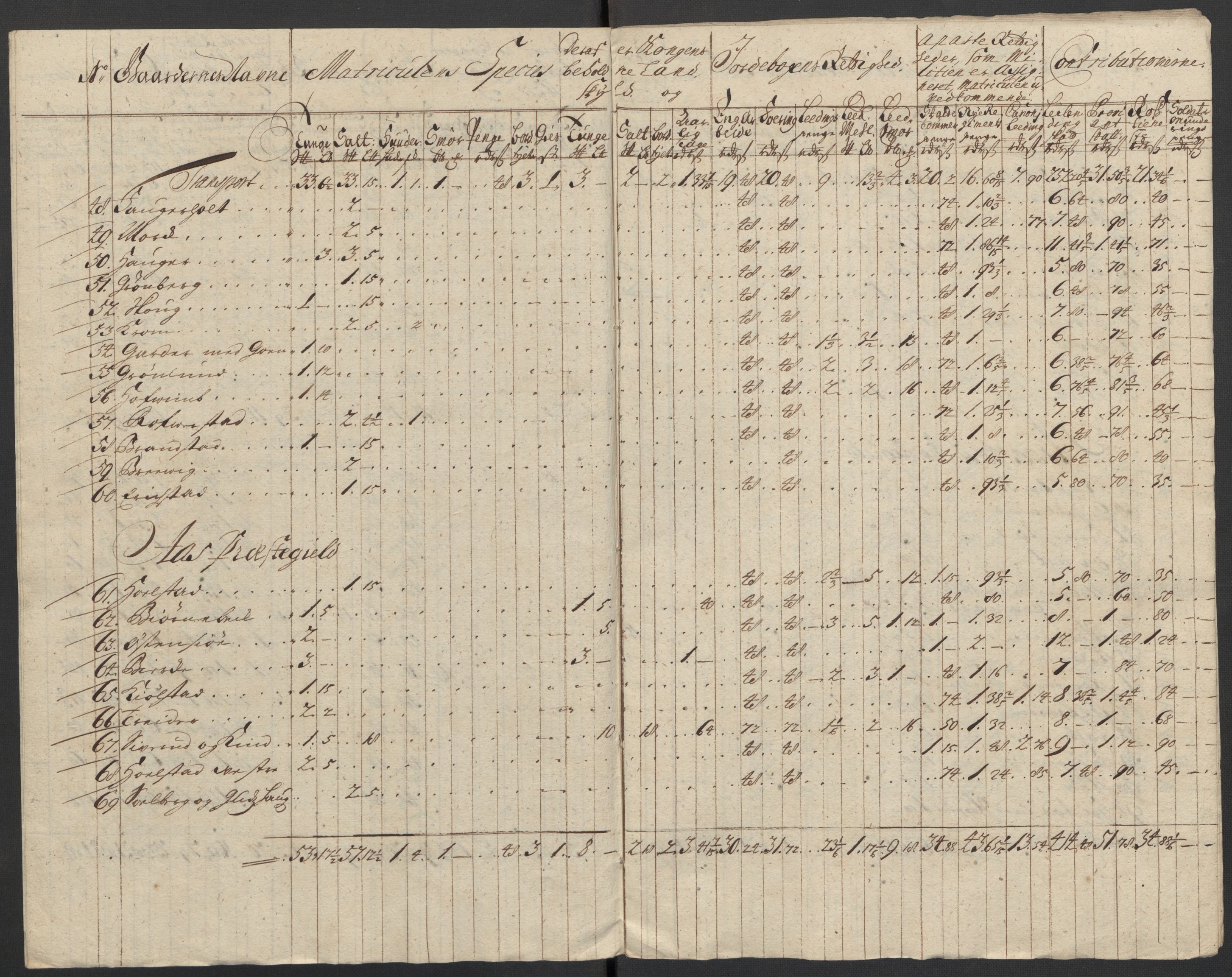 Rentekammeret inntil 1814, Reviderte regnskaper, Fogderegnskap, AV/RA-EA-4092/R10/L0450: Fogderegnskap Aker og Follo, 1712, p. 163