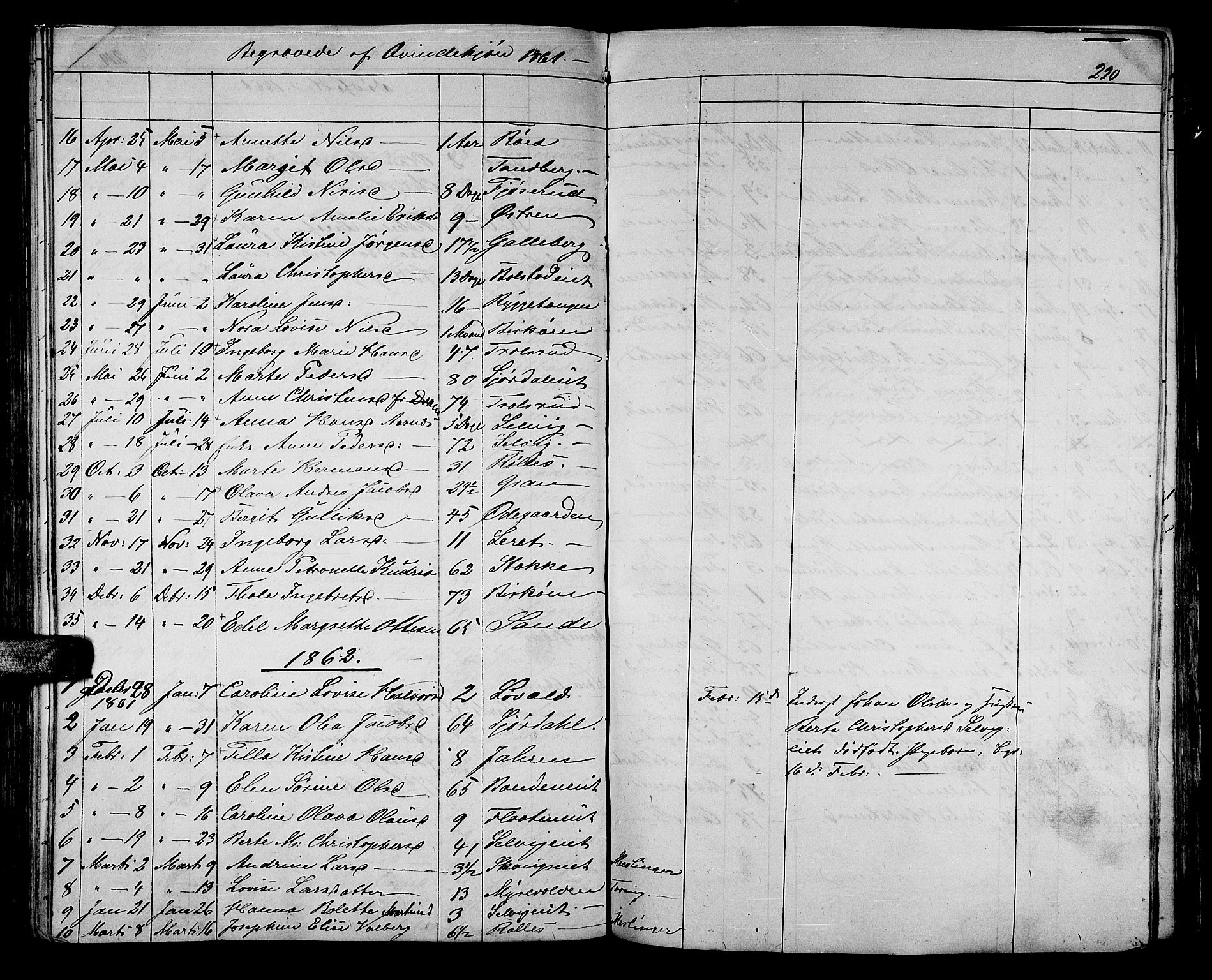 Sande Kirkebøker, AV/SAKO-A-53/G/Ga/L0002: Parish register (copy) no. 2, 1847-1863, p. 220