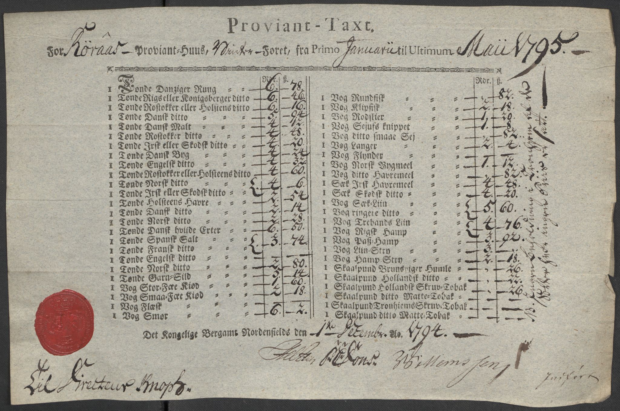 Røros kobberverk, AV/SAT-PA-0211/1/12/L0021: 12.20.9 Provianttakster, 1765-1824, p. 119