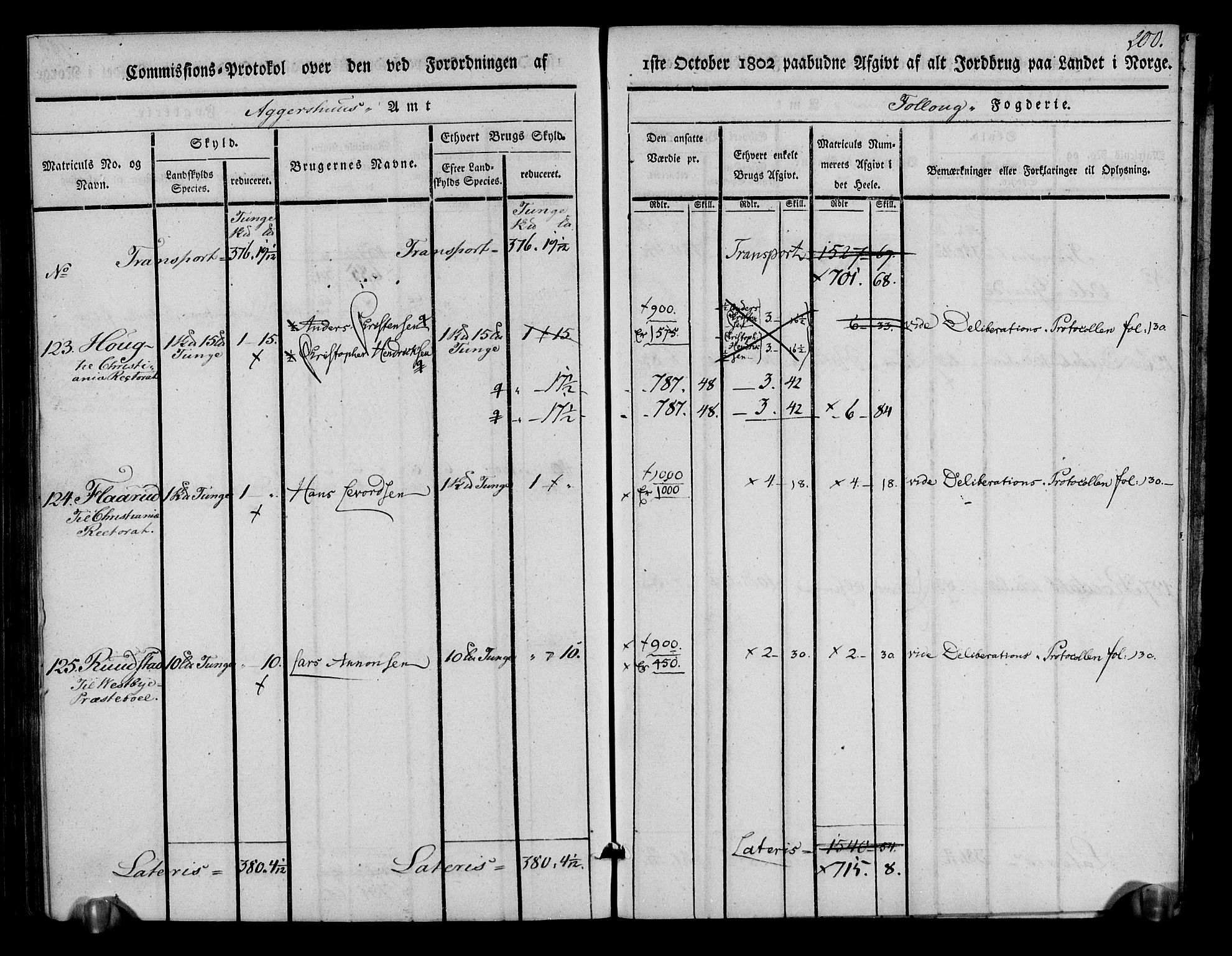 Rentekammeret inntil 1814, Realistisk ordnet avdeling, AV/RA-EA-4070/N/Ne/Nea/L0014: Follo fogderi. Kommisjonsprotokoll, 1803, p. 203