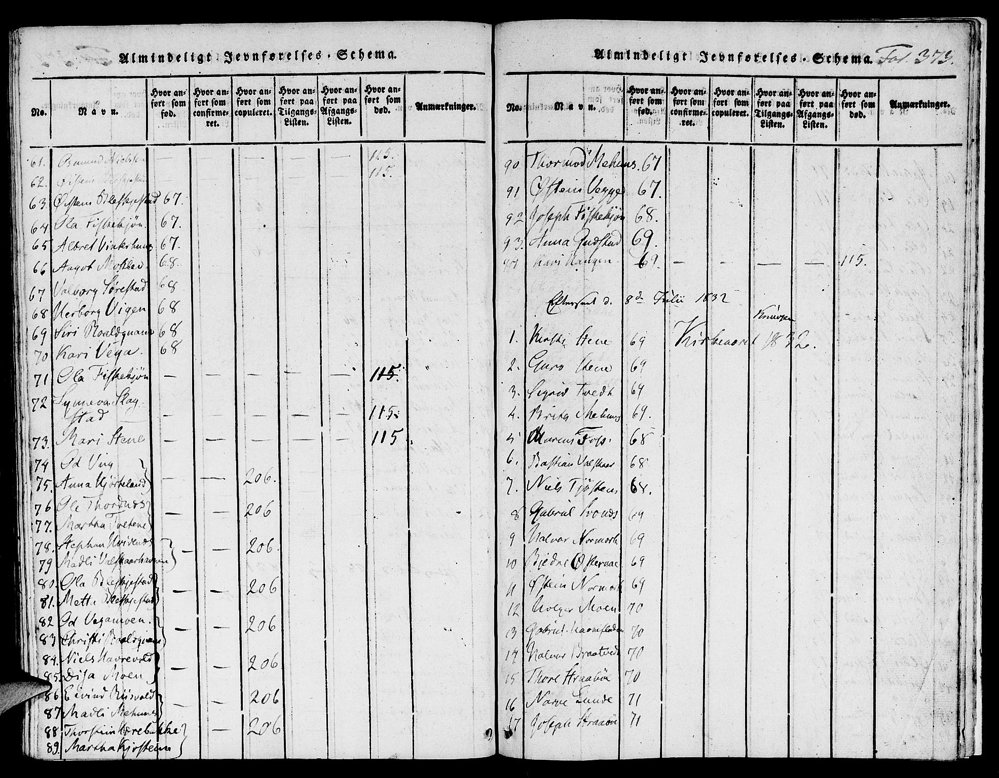 Suldal sokneprestkontor, SAST/A-101845/01/IV/L0006: Parish register (official) no. A 6, 1816-1836, p. 373