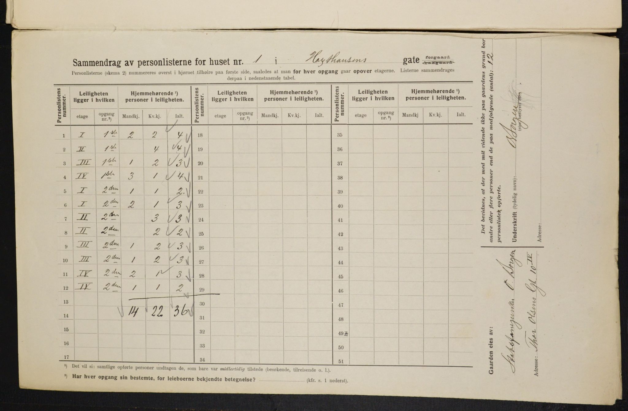 OBA, Municipal Census 1914 for Kristiania, 1914, p. 35559