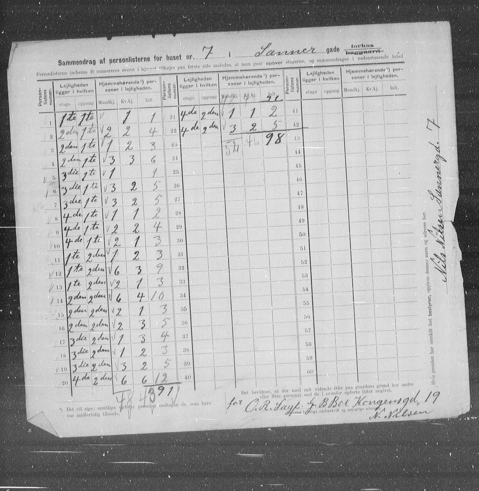 OBA, Municipal Census 1905 for Kristiania, 1905, p. 46020