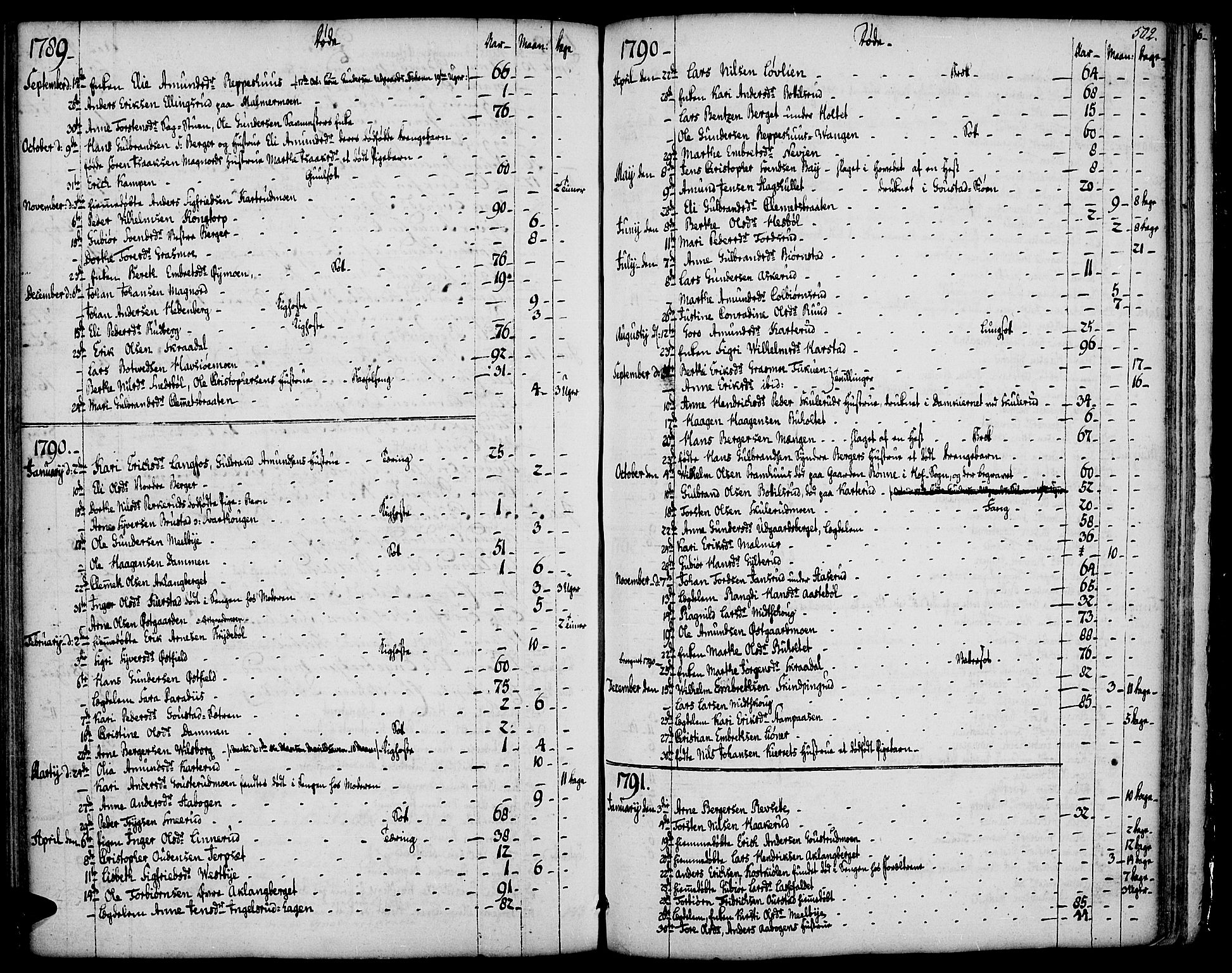 Vinger prestekontor, SAH/PREST-024/H/Ha/Haa/L0004: Parish register (official) no. 4, 1766-1813, p. 501-502