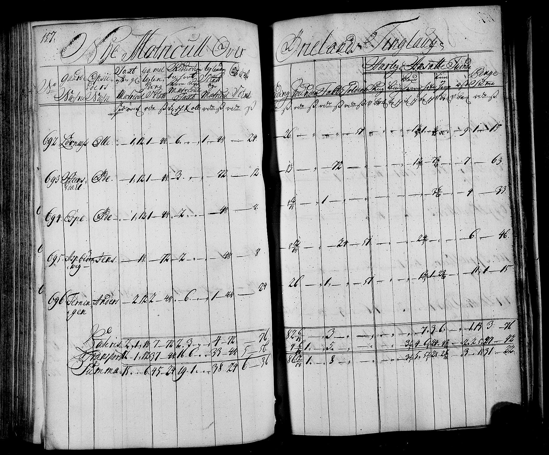 Rentekammeret inntil 1814, Realistisk ordnet avdeling, AV/RA-EA-4070/N/Nb/Nbf/L0163: Fosen matrikkelprotokoll, 1723, p. 161