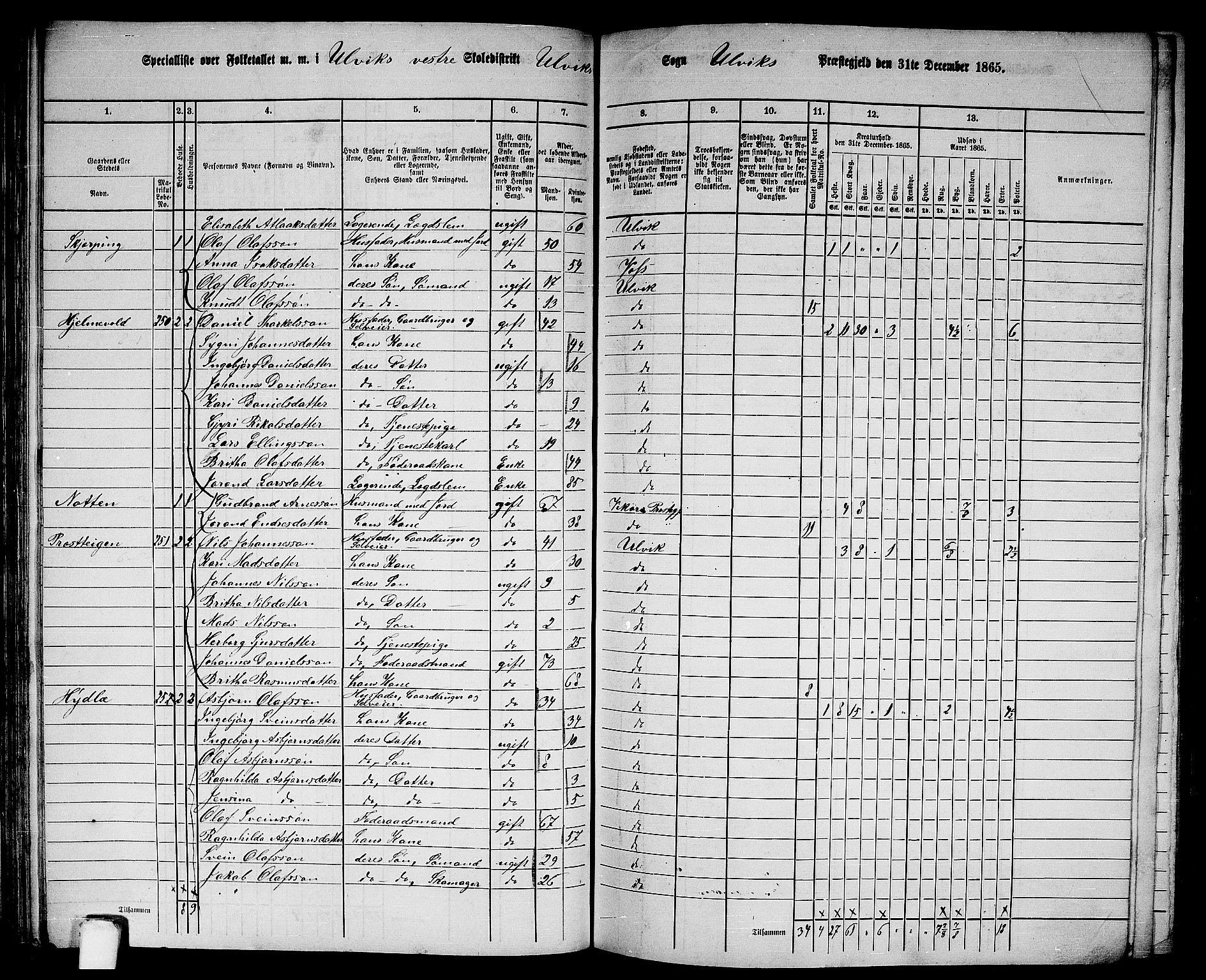 RA, 1865 census for Ulvik, 1865, p. 96