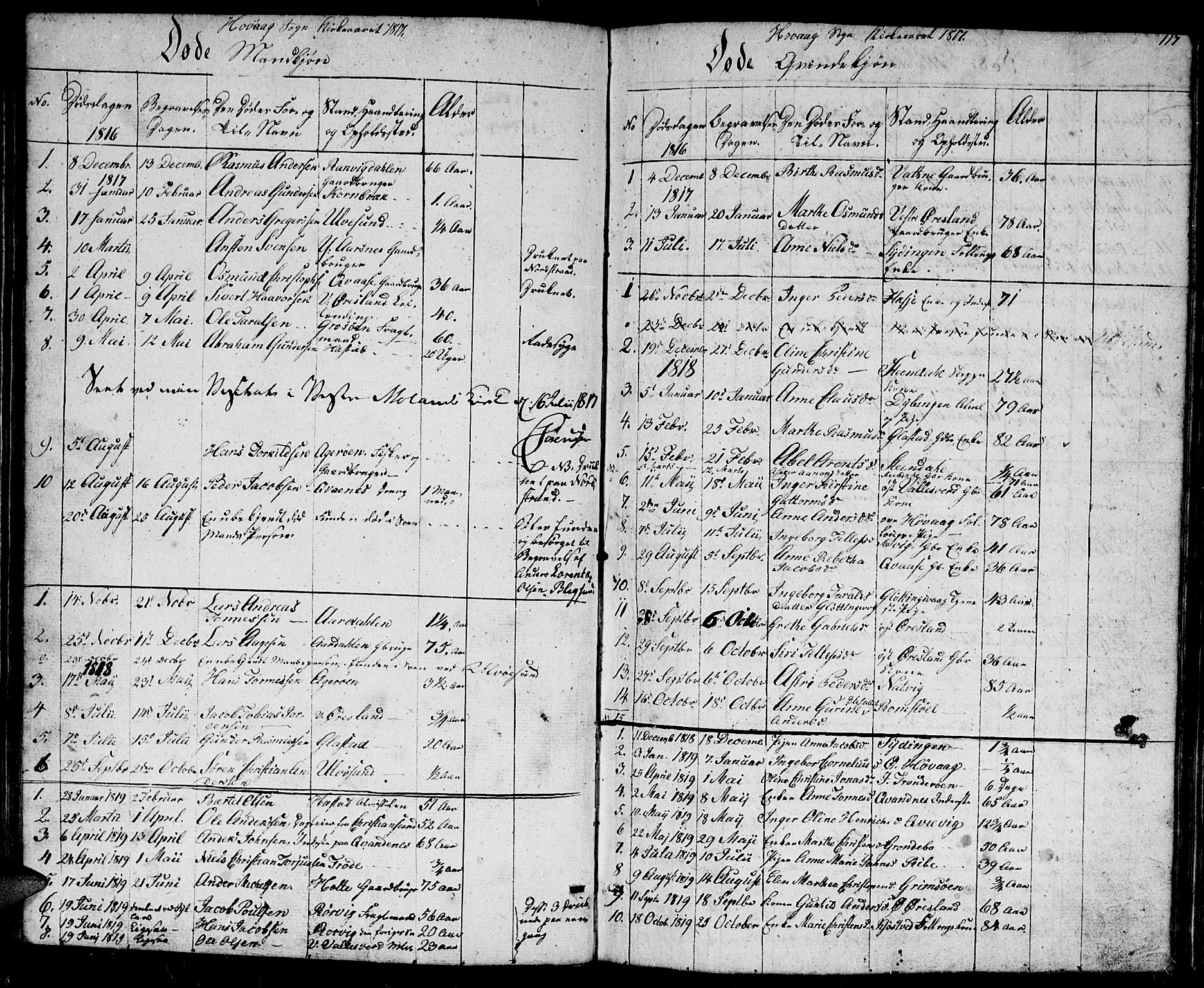 Høvåg sokneprestkontor, SAK/1111-0025/F/Fb/L0001: Parish register (copy) no. B 1, 1817-1846, p. 117
