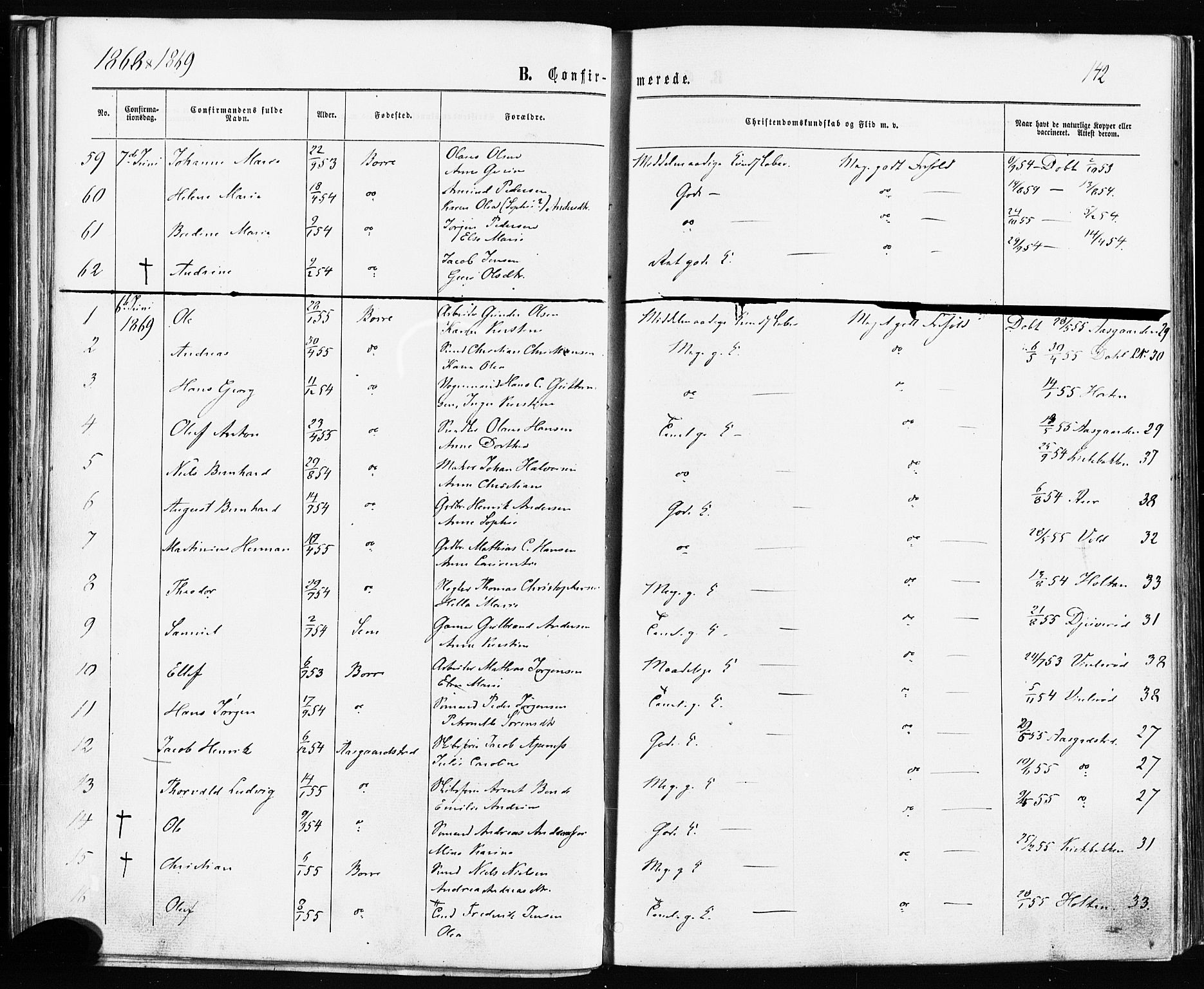 Borre kirkebøker, AV/SAKO-A-338/F/Fa/L0008: Parish register (official) no. I 8, 1868-1877, p. 142