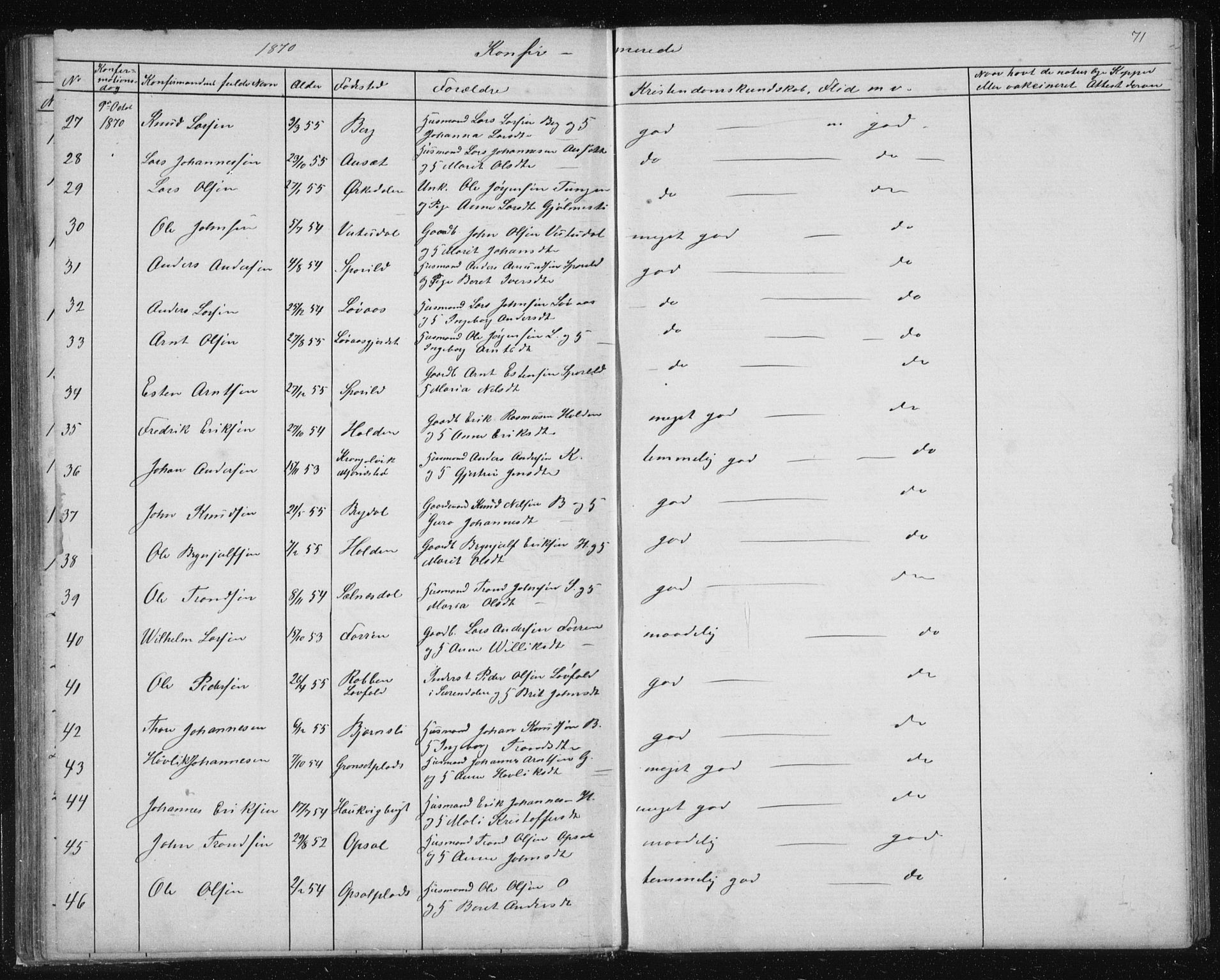 Ministerialprotokoller, klokkerbøker og fødselsregistre - Sør-Trøndelag, AV/SAT-A-1456/630/L0503: Parish register (copy) no. 630C01, 1869-1878, p. 71